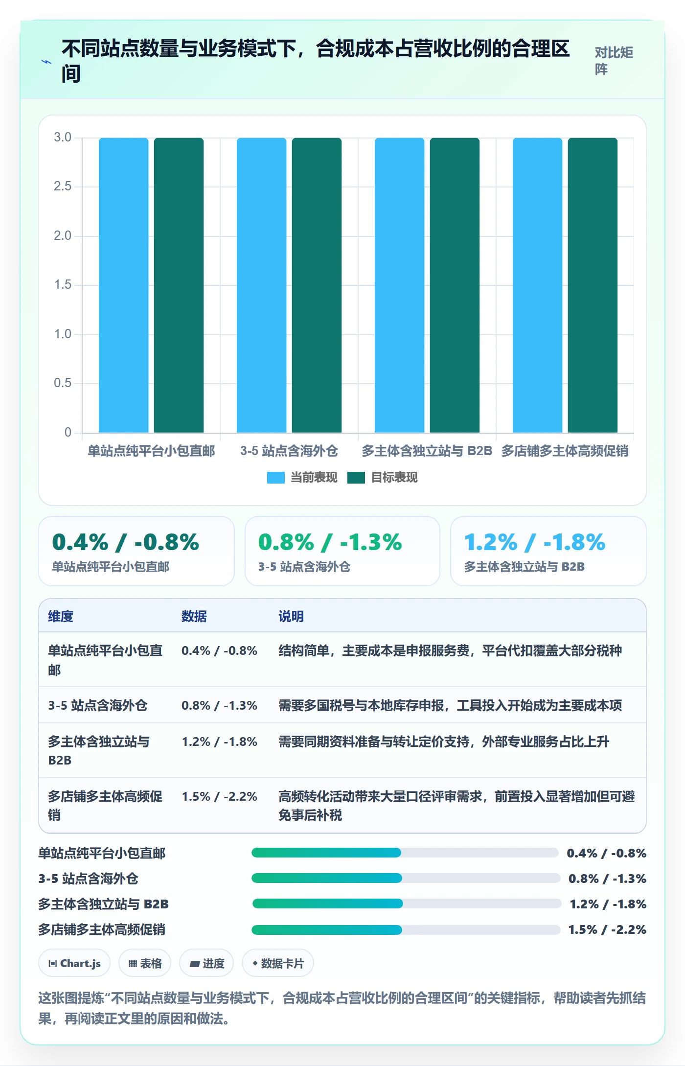 跨境电商运营操作手册：转化优化对应的税务筹划步骤