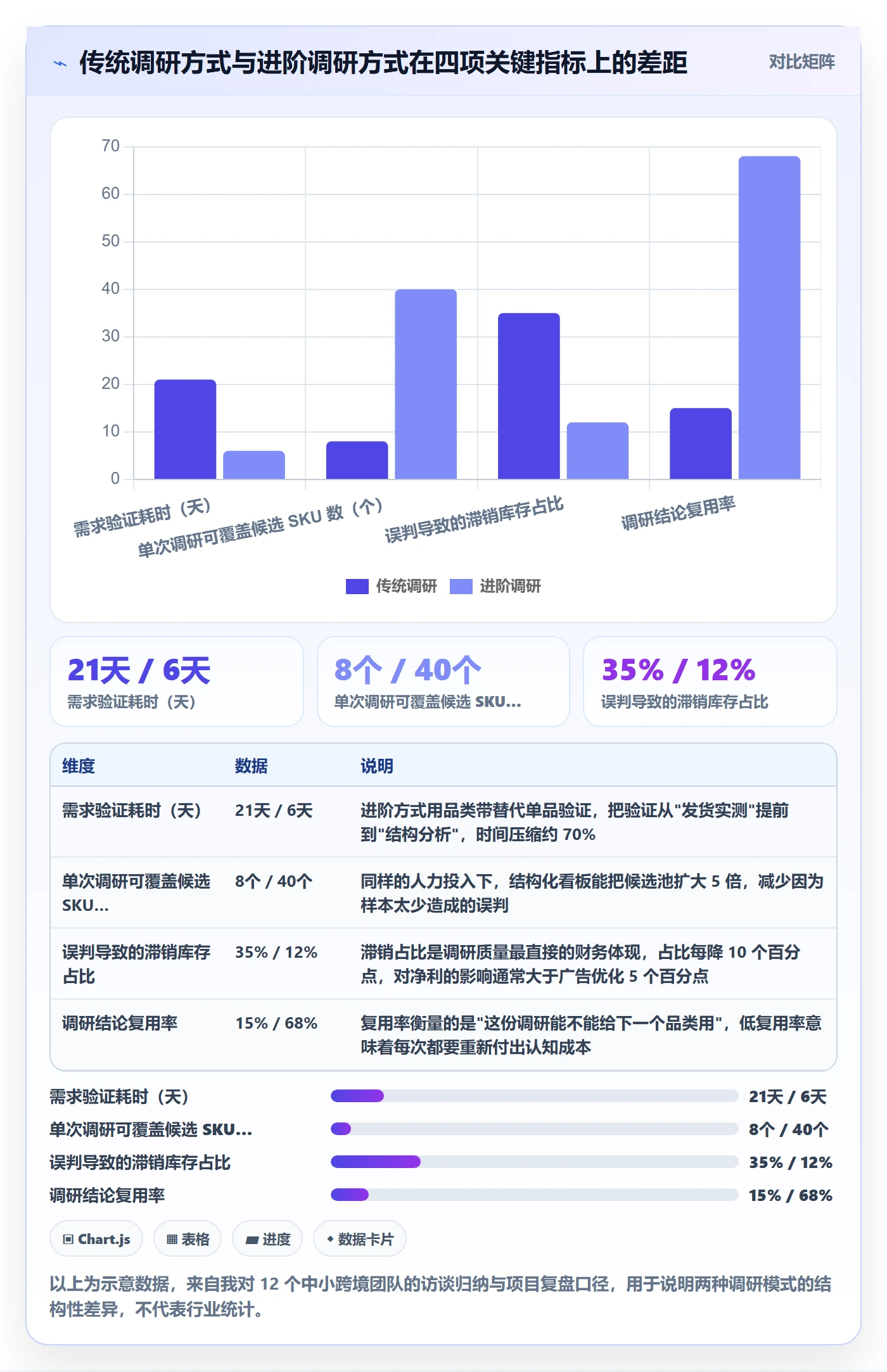 跨境电商运营使用技巧：市场调研对应的进阶玩法方法