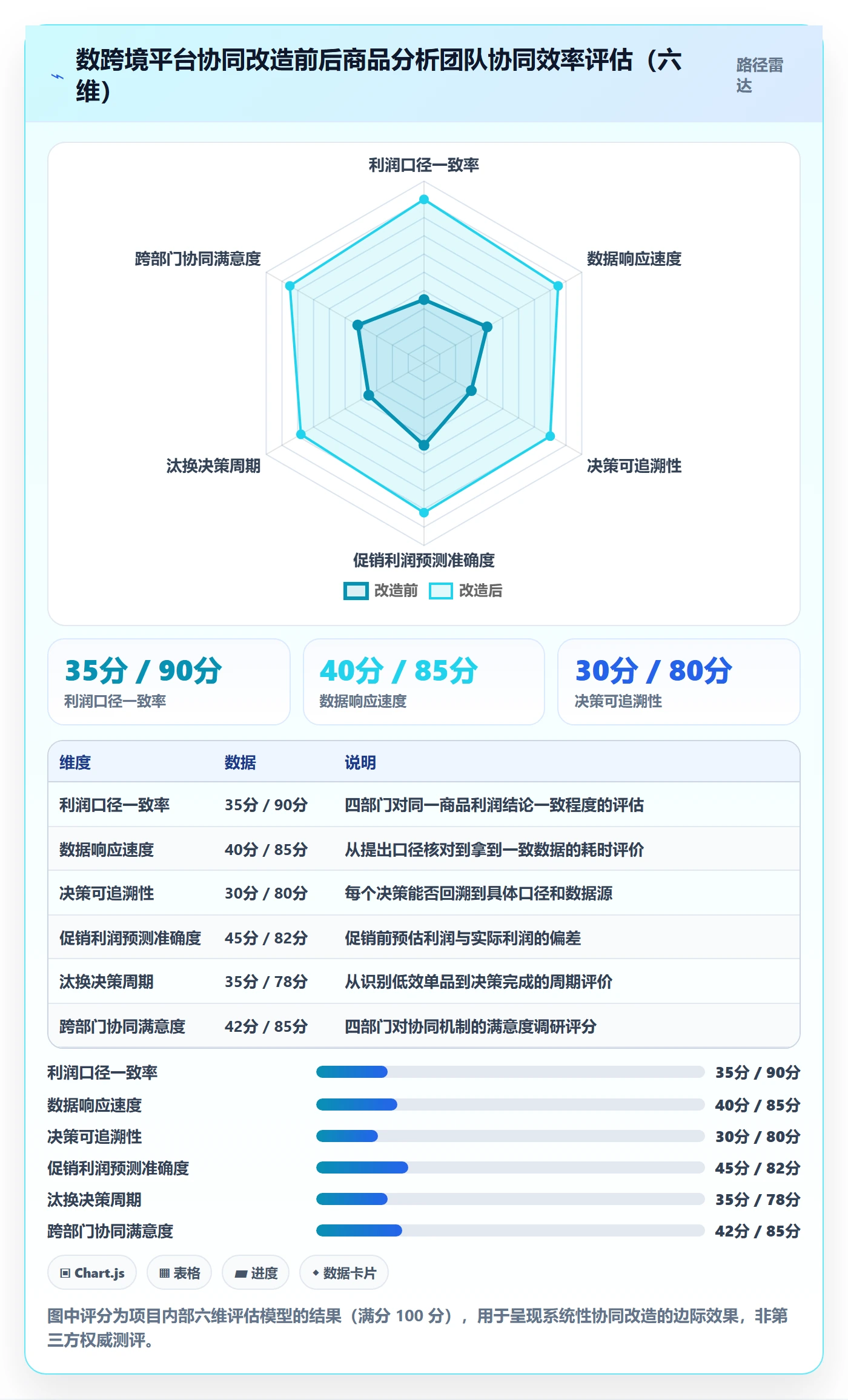 商品分析团队协同全解析：重点看懂利润空间