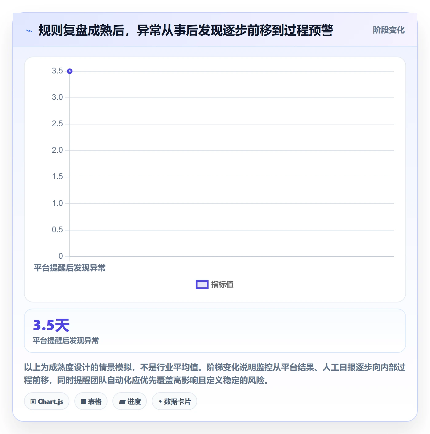 跨境电商问题诊断：平台规则如何用数据复盘改进