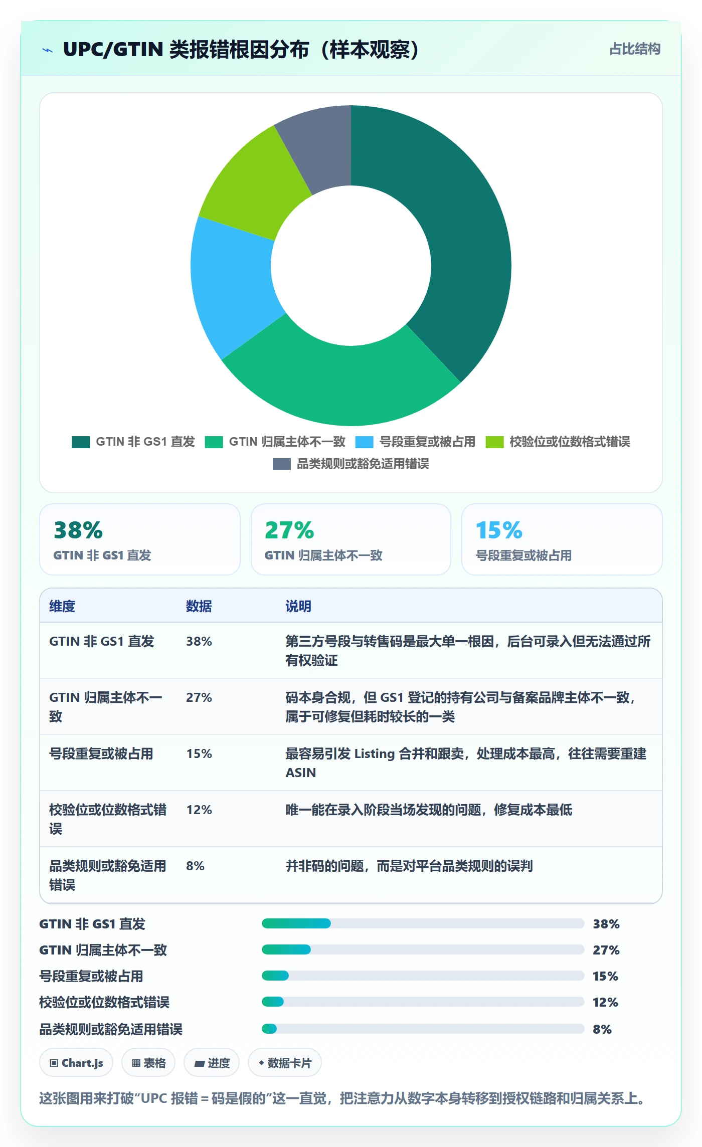 UPC码问题诊断：GS1注册如何用平台规则改进