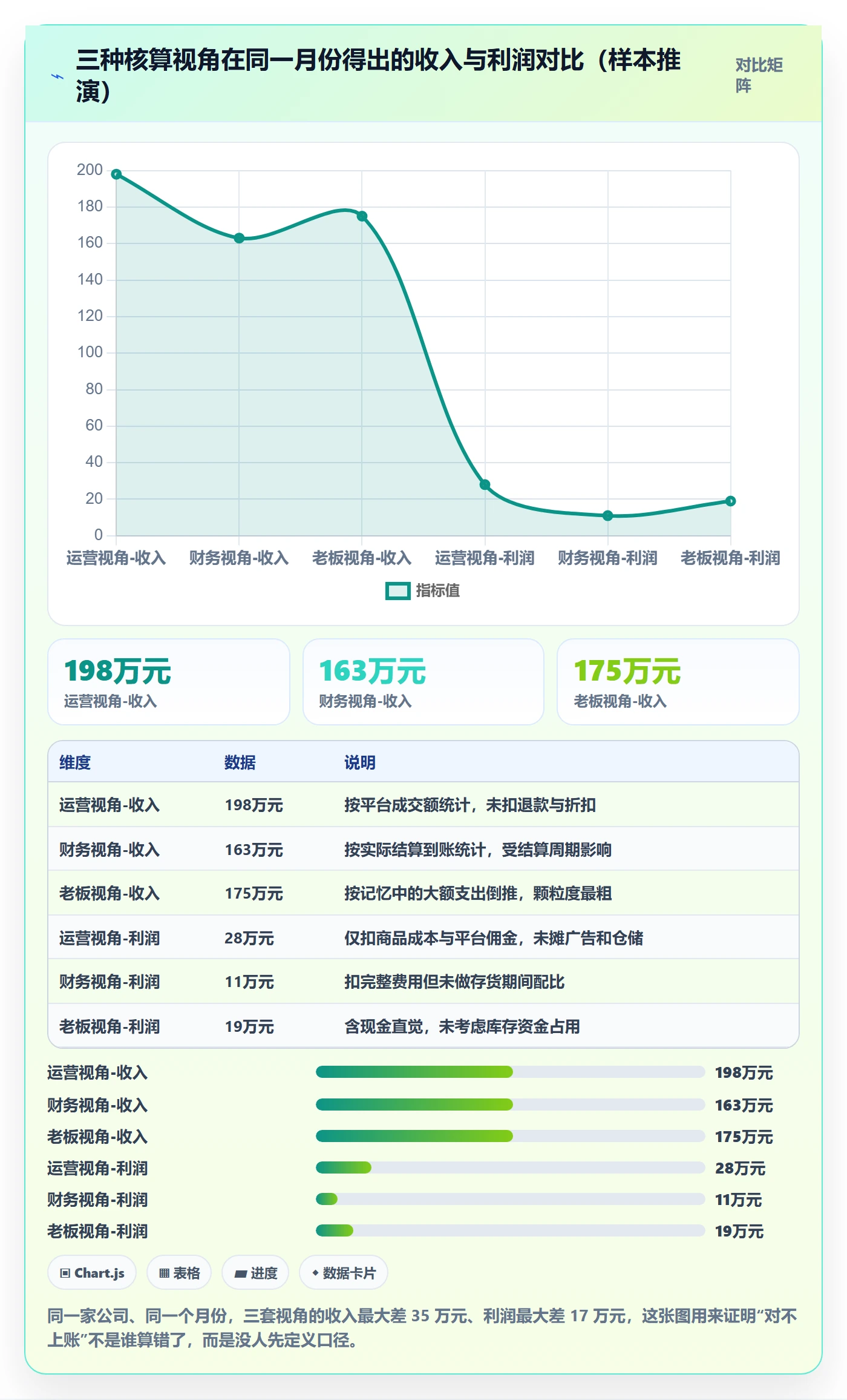 erp跨境电商店群管理:财务核算从哪里开始