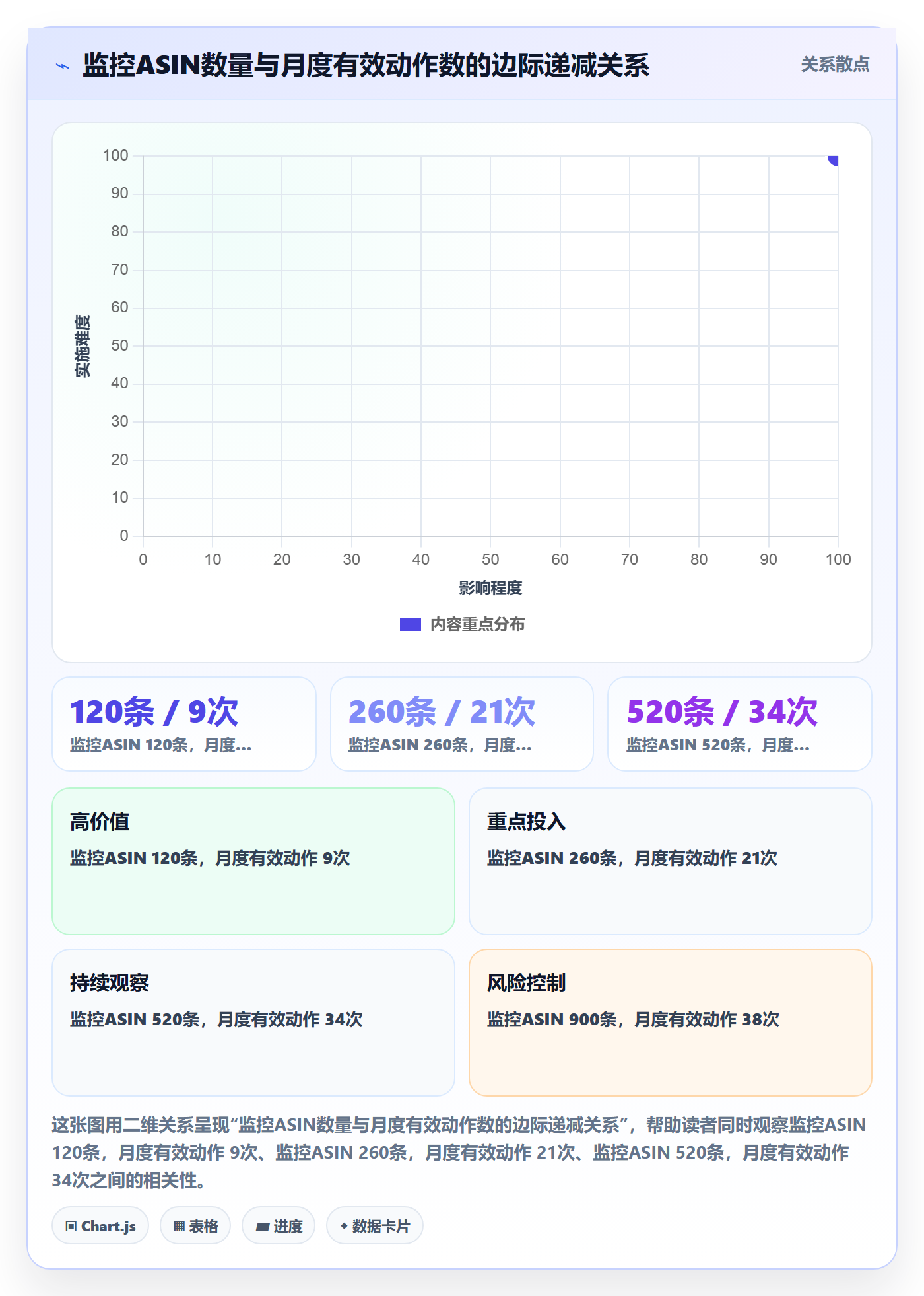 亚马逊软件店群管理:竞品监控从哪里开始
