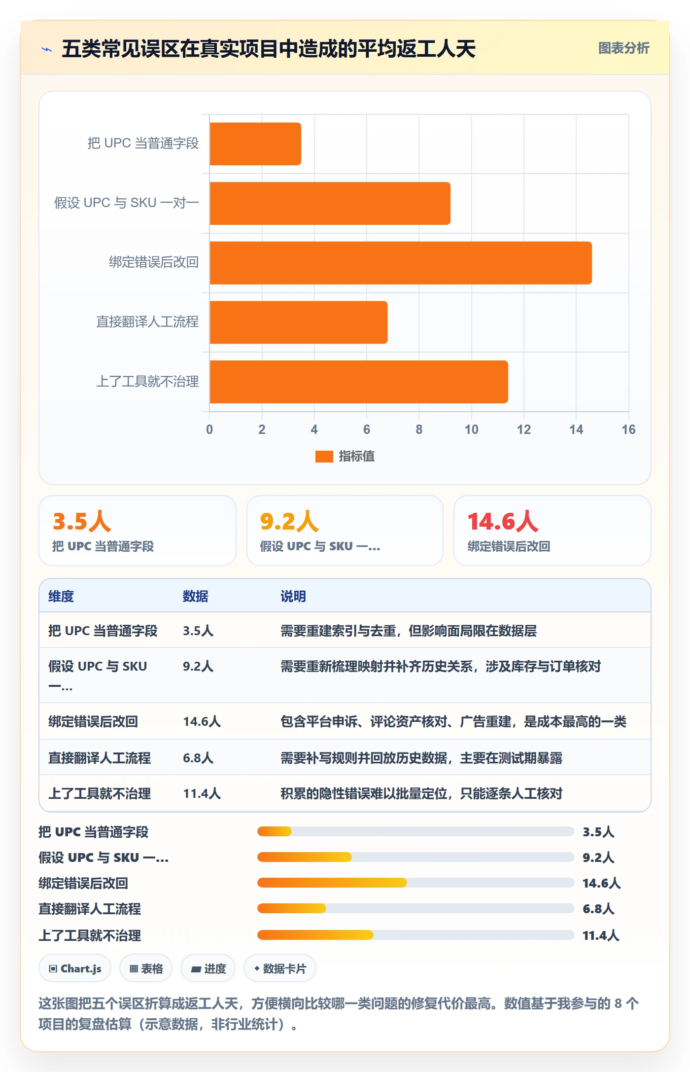 UPC码业务拆解:商品绑定为什么影响自动化方案