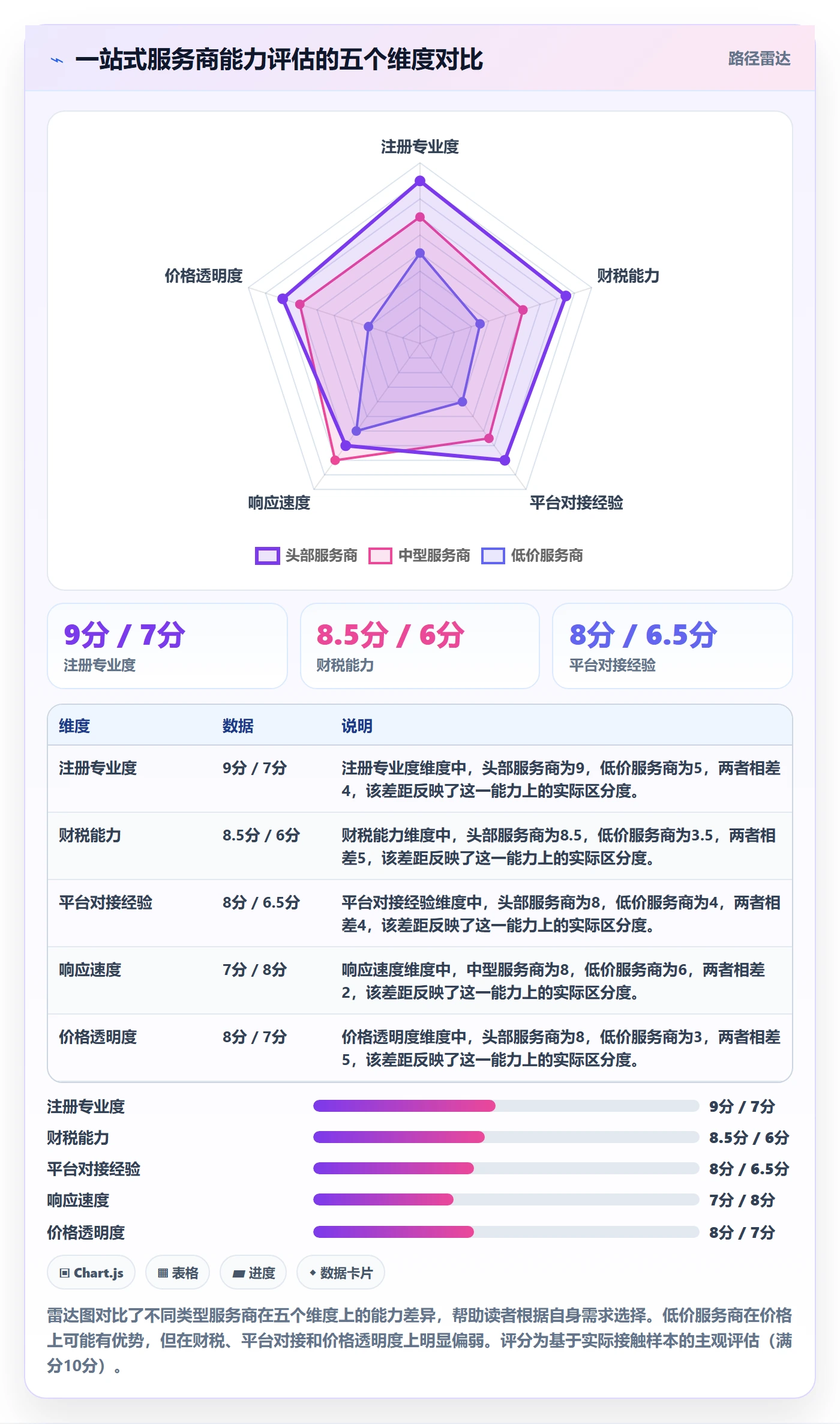 跨境电商一站式服务使用技巧：公司注册对应的进阶玩法方法