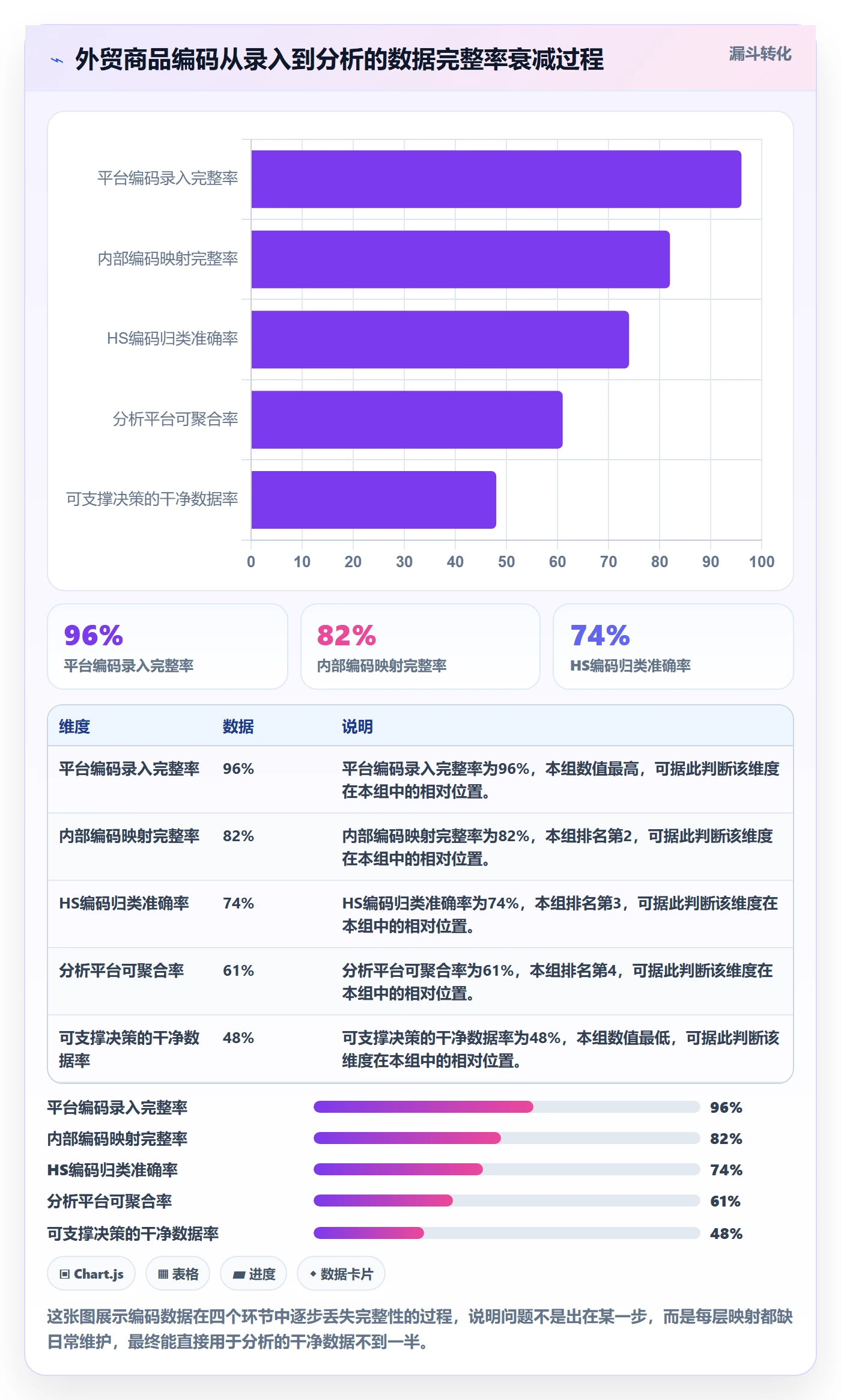 外贸数据分析平台操作手册：商品编码对应的日常管理步骤