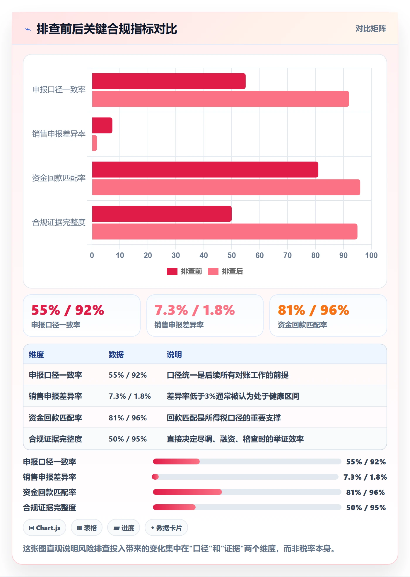 跨境电商一站式服务问题诊断：税务合规如何用风险排查改进