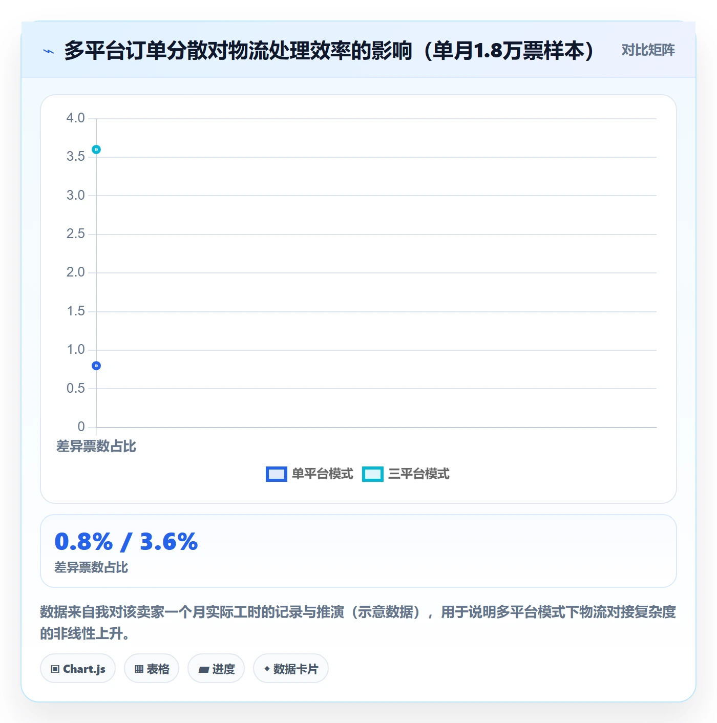 erp跨境电商怎么落地?从物流对接讲清成本控制