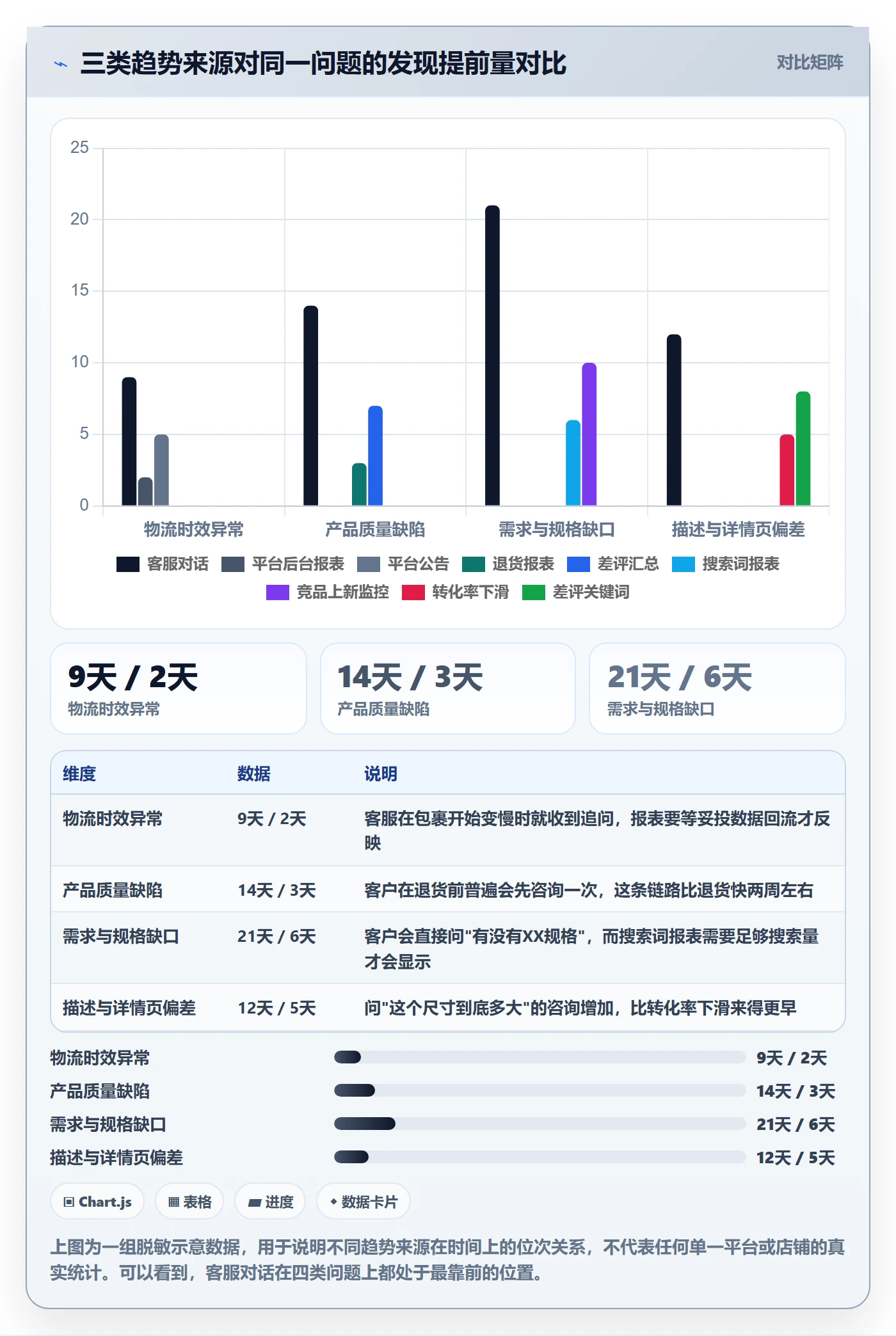 跨境电商运营运营框架：把客户服务纳入趋势观察