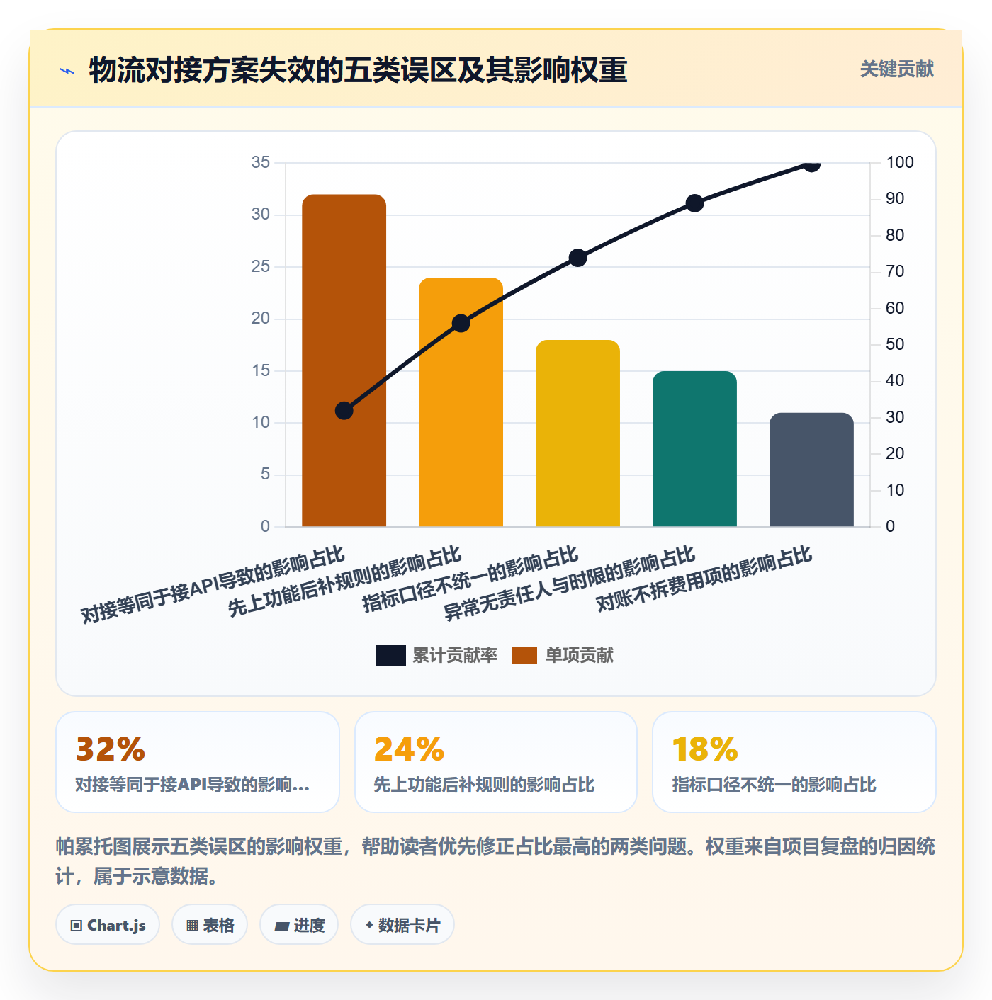 erp跨境电商方案设计：物流对接场景的精细化运营怎么做