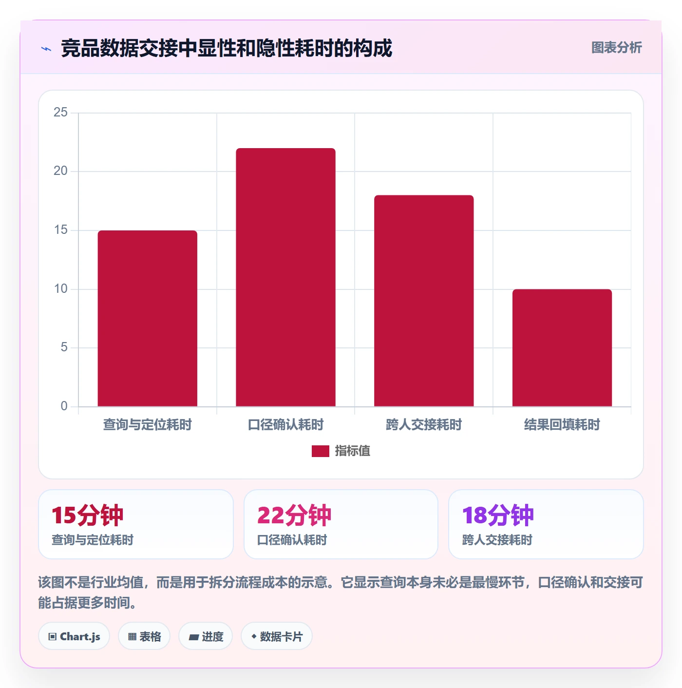 电商数据查询网站怎么优化？先从竞品数据的团队协同入手