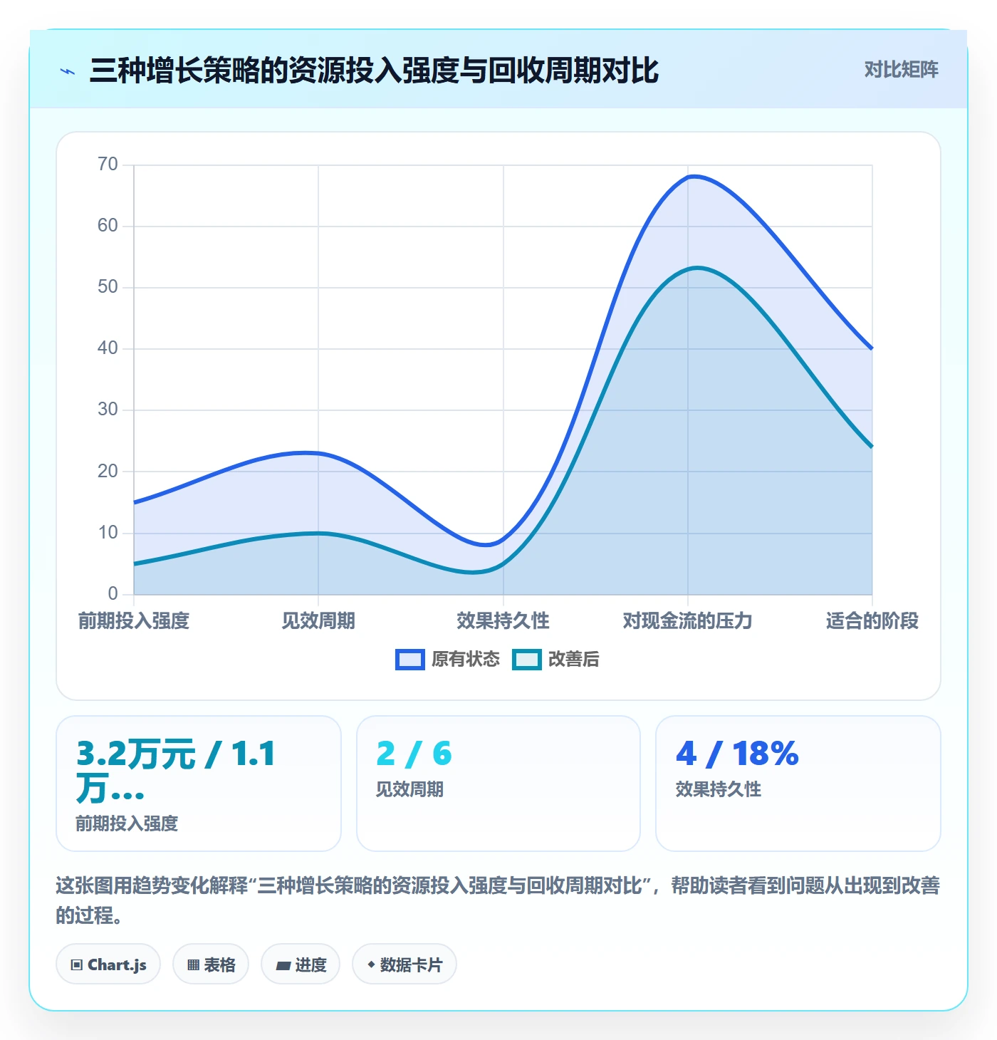 跨境电商运营操作手册：数据复盘对应的增长策略步骤