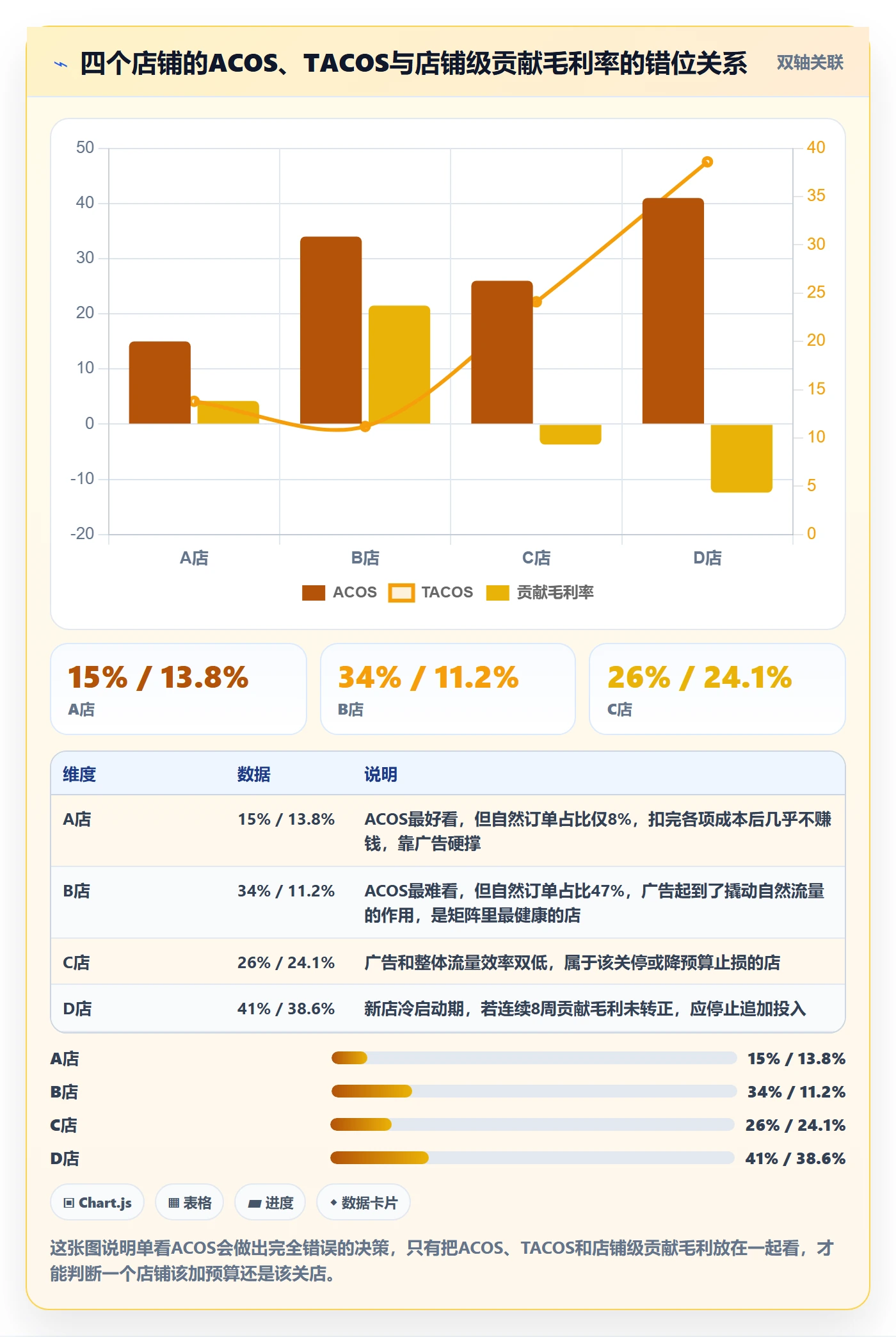 跨境电商运营方案设计：流量获取场景的多店经营怎么做