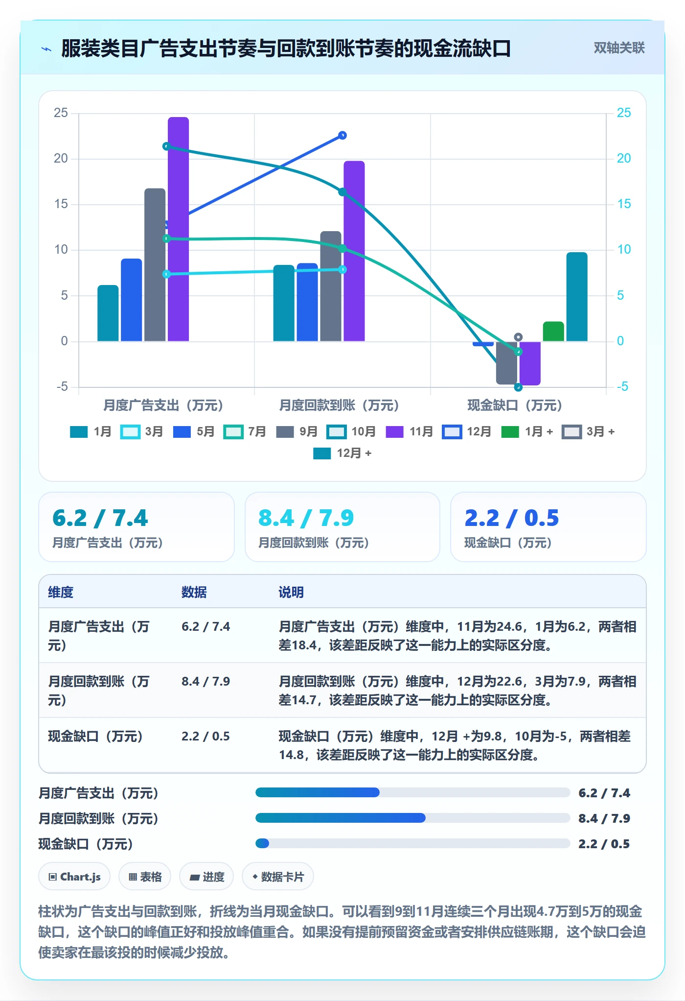 跨境电商运营升级方案:用年度规划改善广告投放
