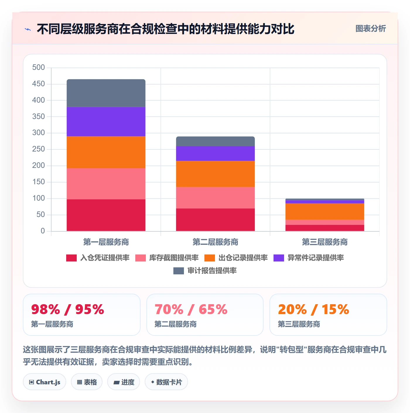 跨境电商一站式服务检查方法：通过仓储物流评估合规管理质量