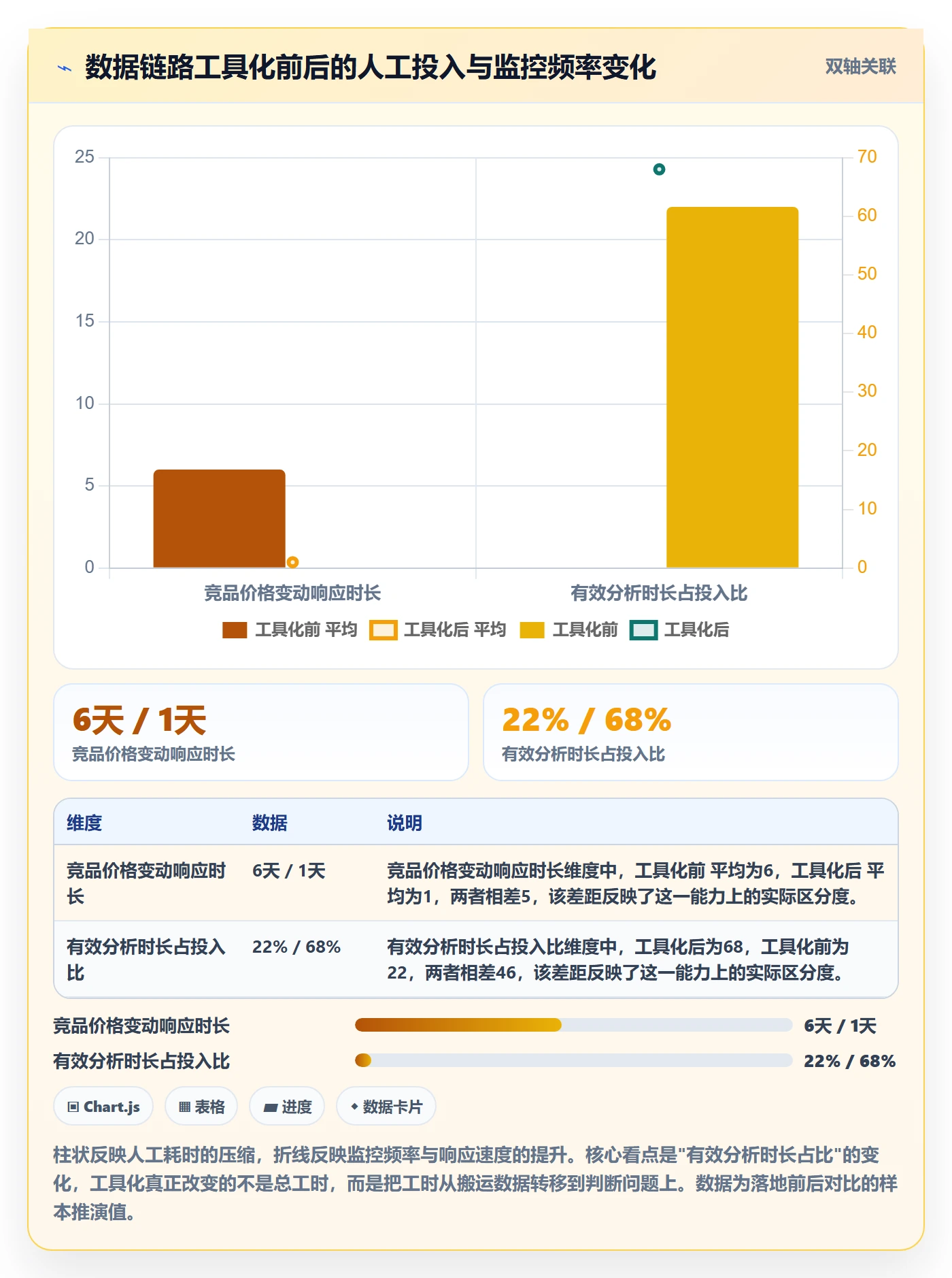 商品分析实用方法：围绕竞争强度建立系统搭建