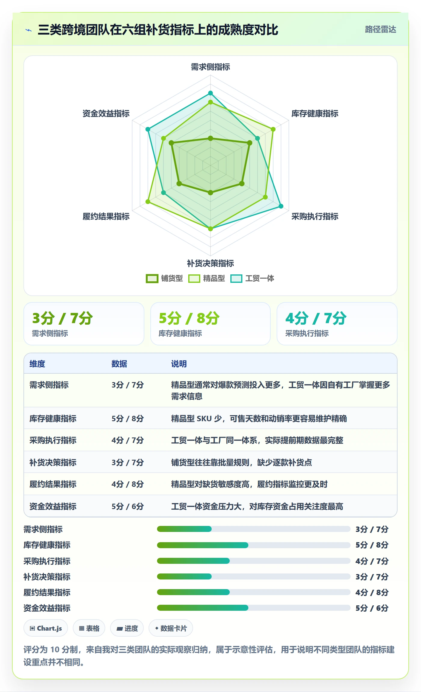 erp跨境电商指标体系全解析：重点看懂采购补货