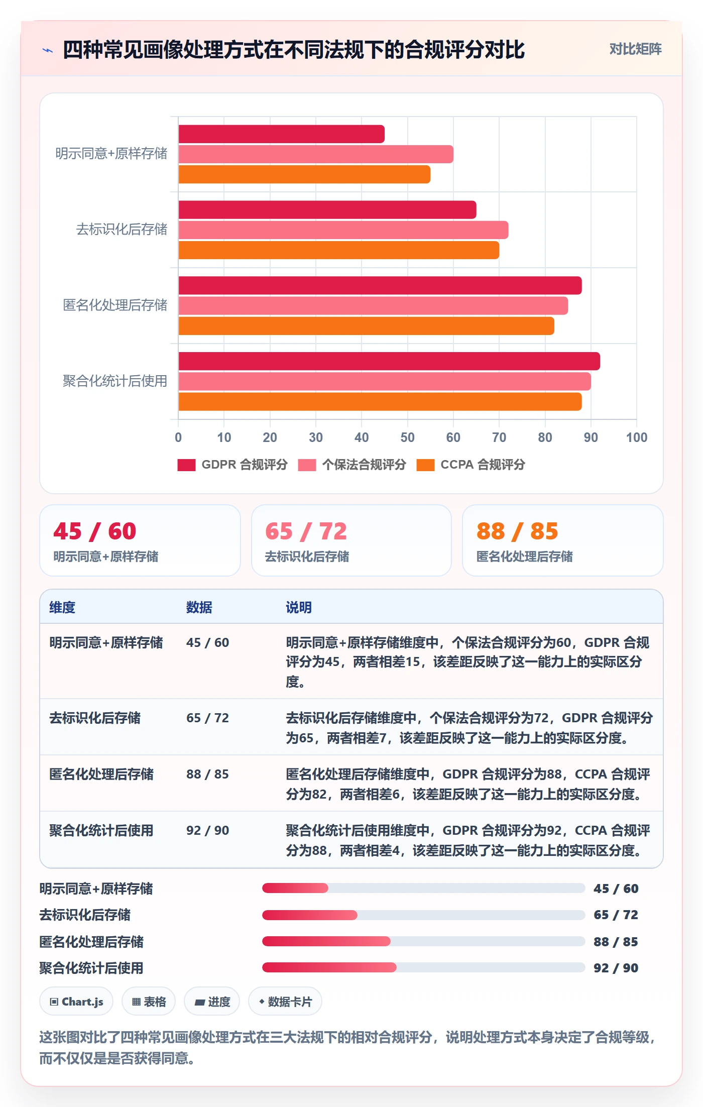 外贸数据分析平台使用技巧:客户画像对应的合规管理方法
