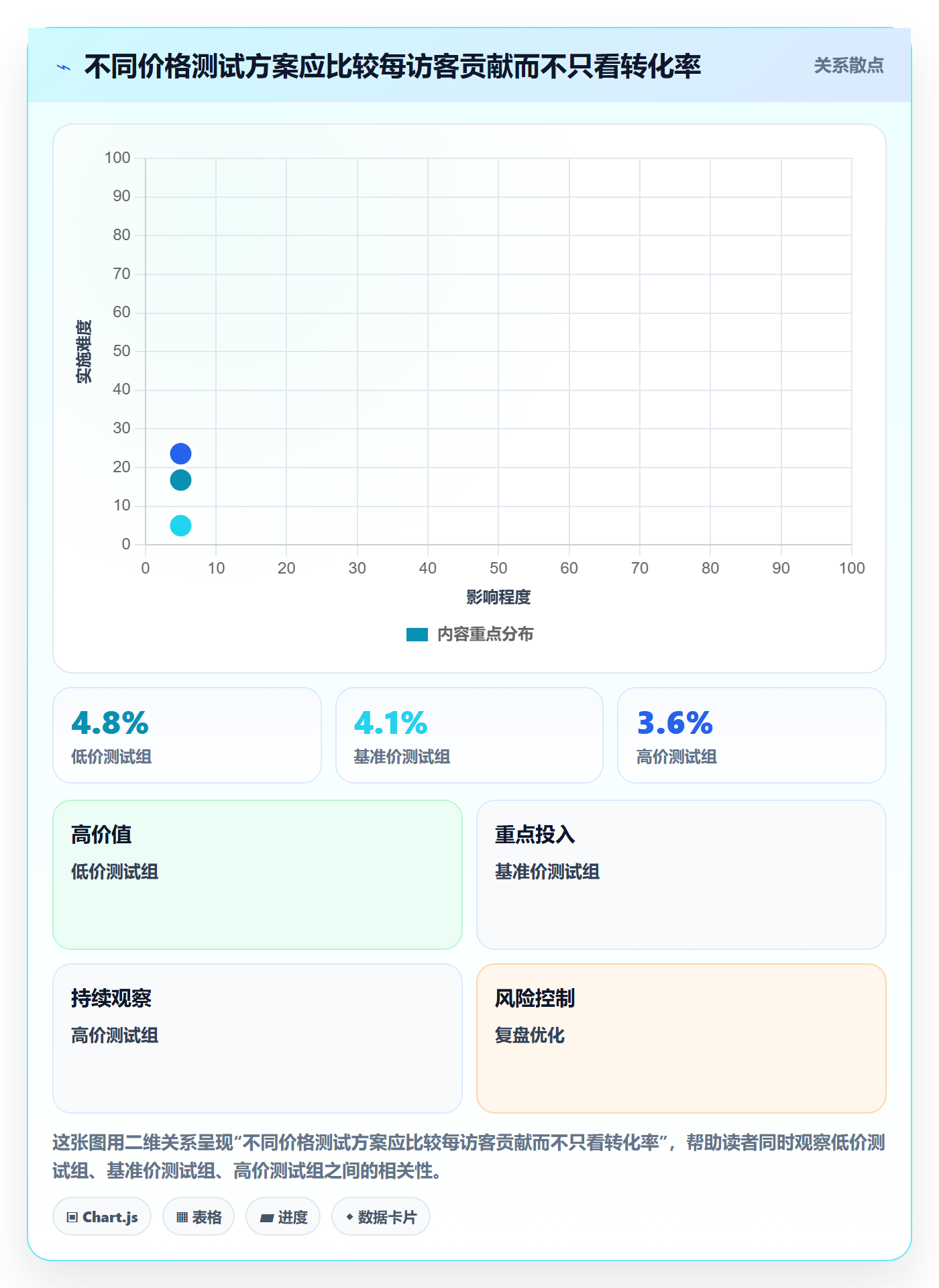 跨境电商怎么管？以本地化运营为核心的定价策略方案