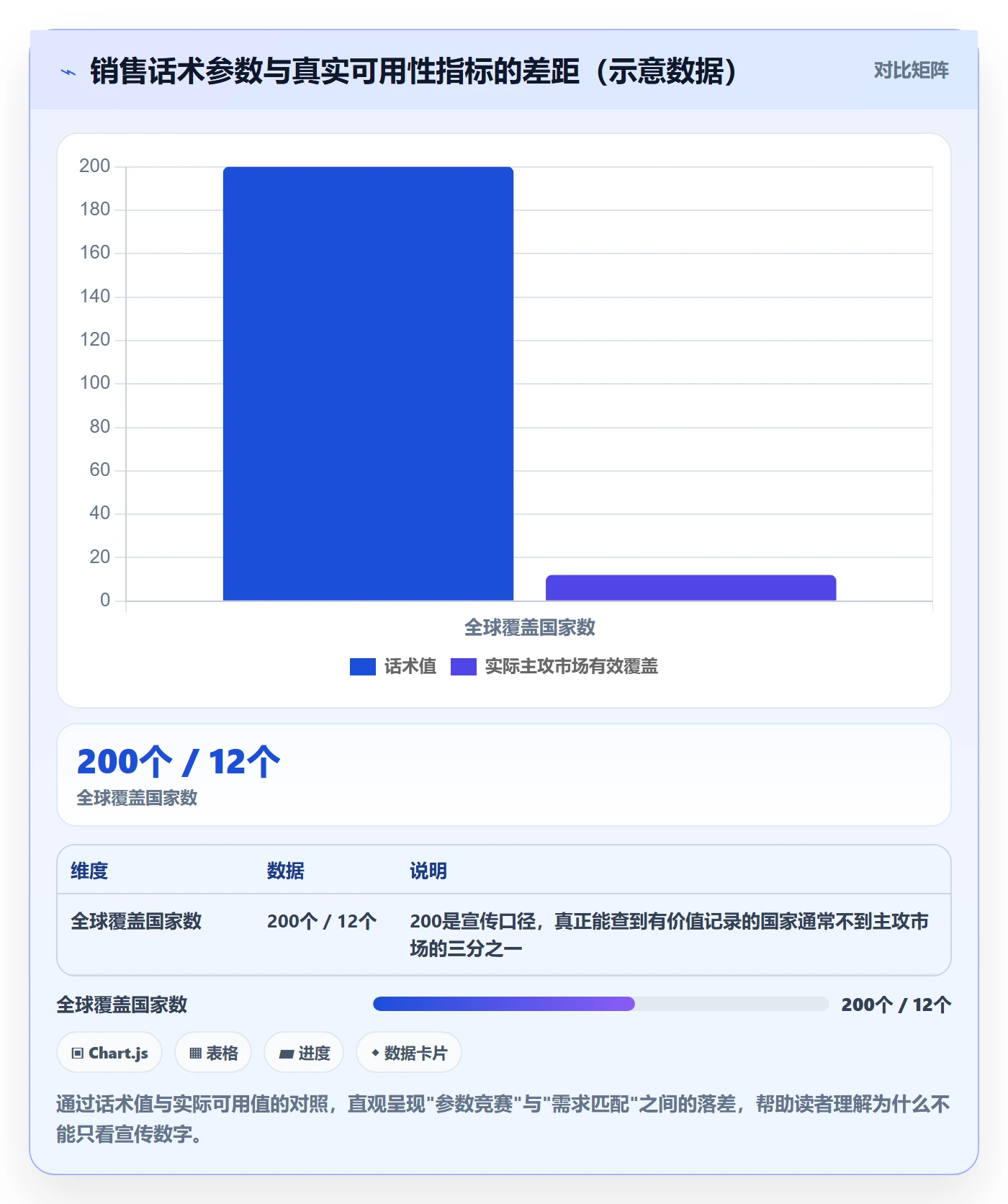 外贸数据分析平台怎么选？市场趋势相关的工具对比判断标准