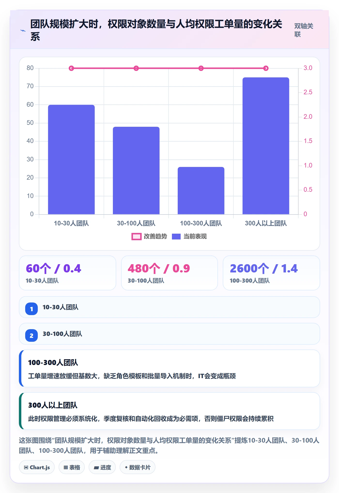 erp跨境电商选择标准：权限管理维度如何评估团队培训