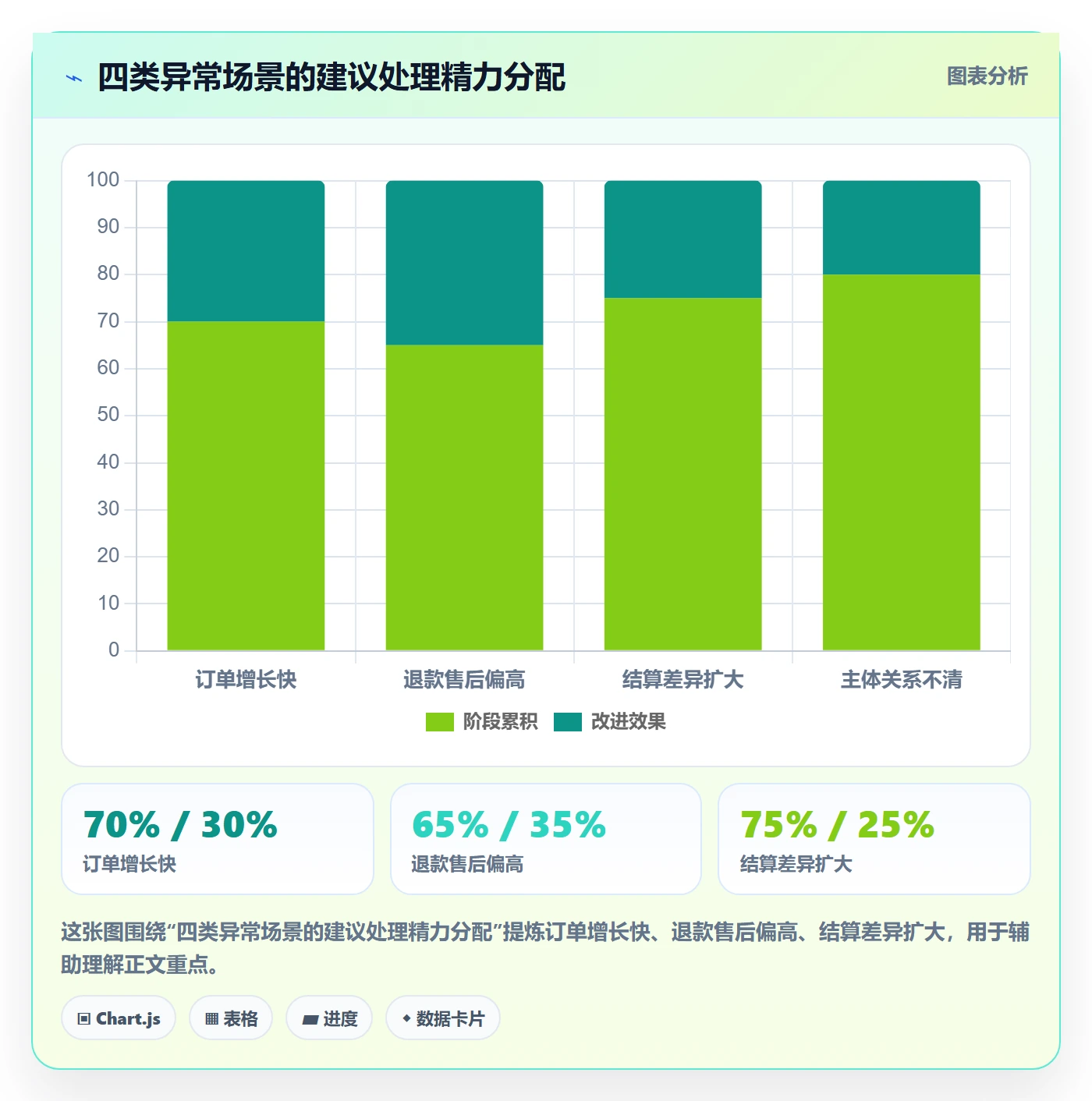 temu检查方法:通过账号绩效评估税务筹划质量