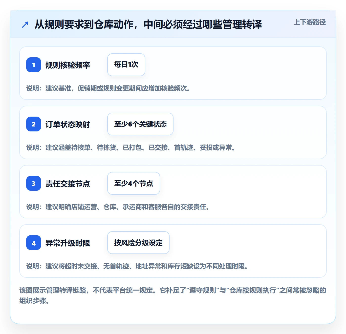想做好temu，先掌握海外仓管理中的履约物流