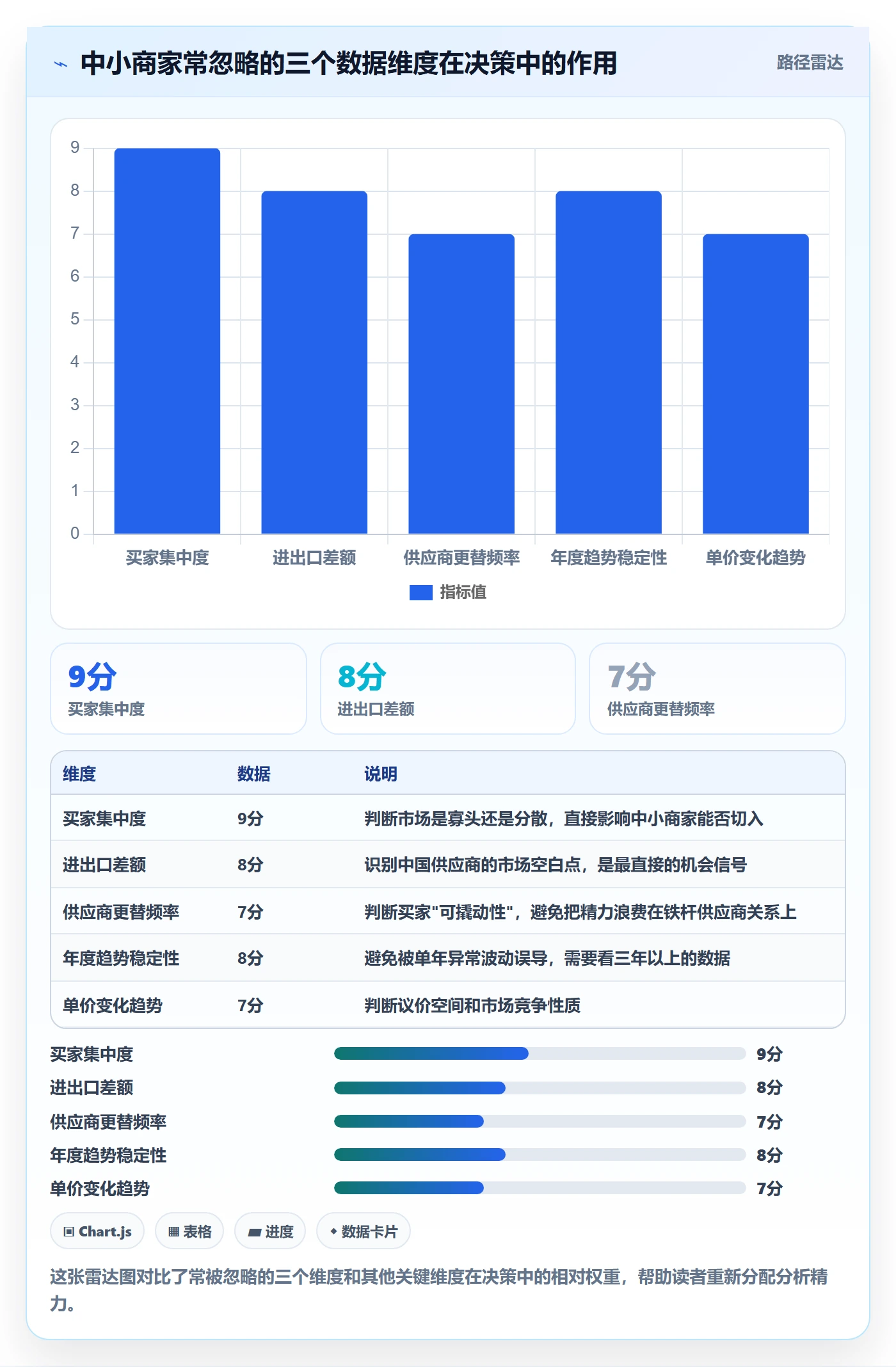 外贸数据分析平台实用方法：围绕商品编码建立中小商家