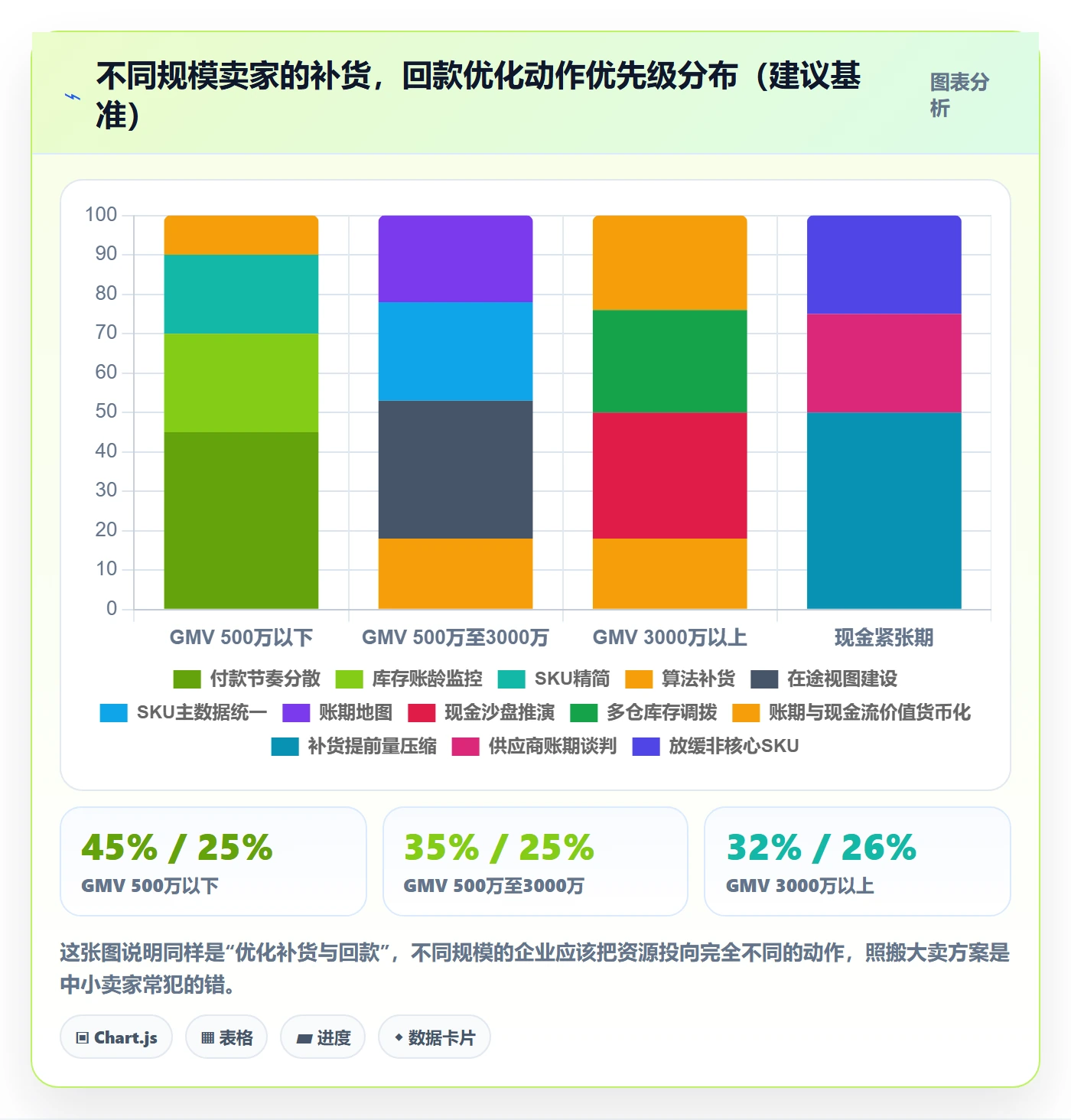 erp跨境电商业务拆解：采购补货为什么影响回款管理
