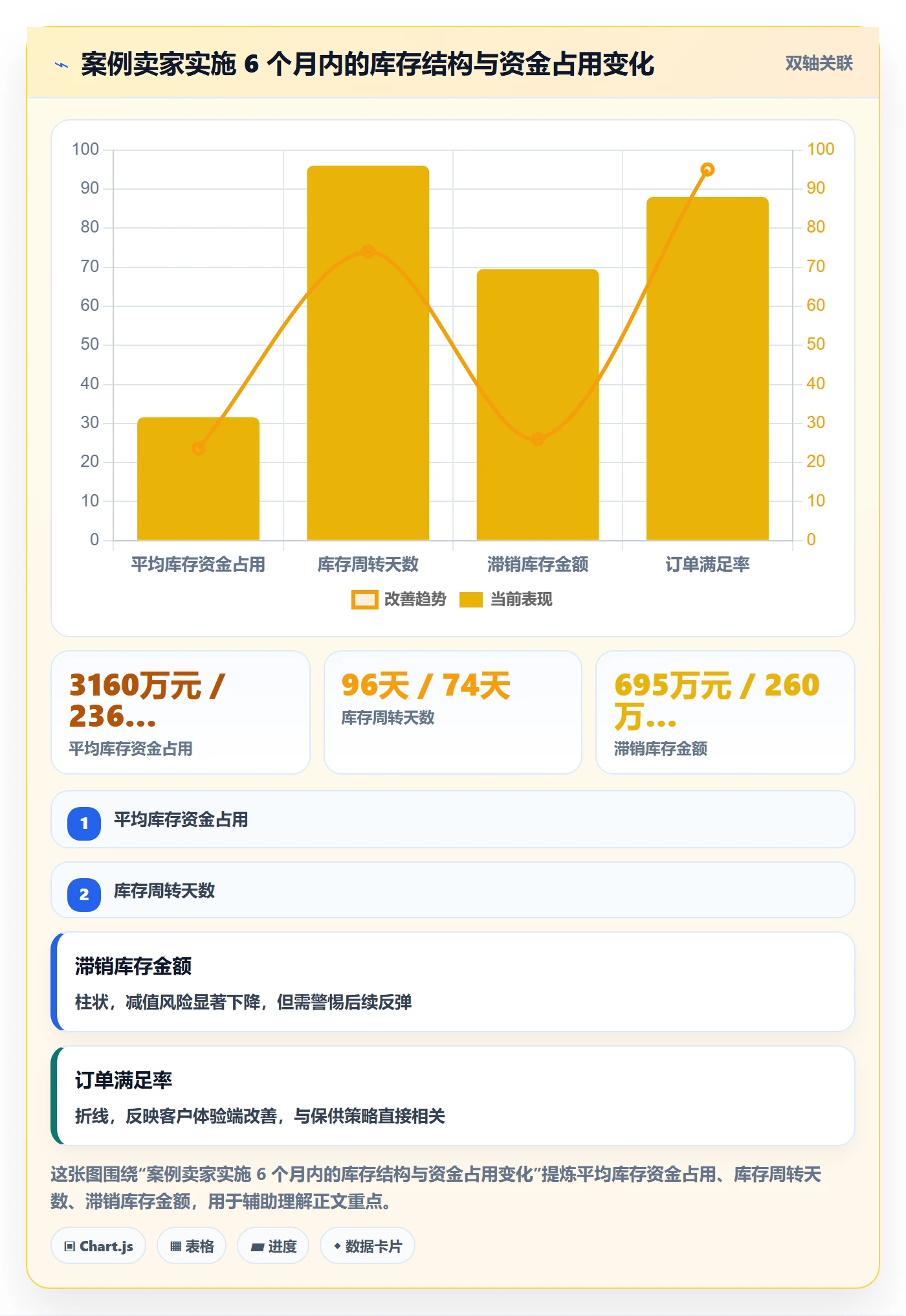 erp跨境电商实施路径：库存管理如何完成年度规划