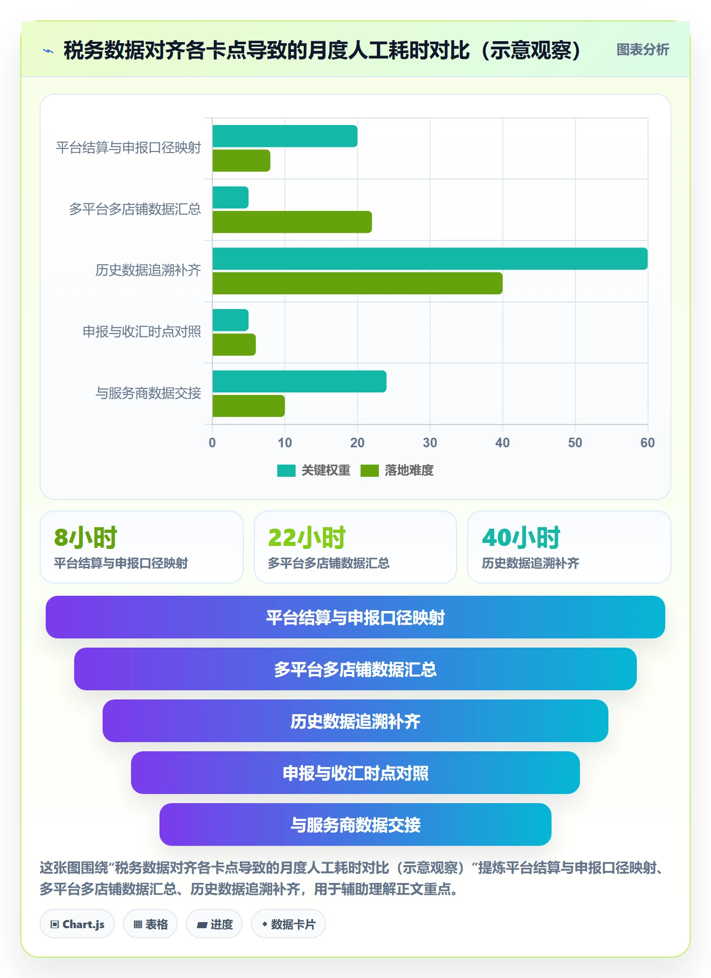 跨境电商一站式服务改造重点：从税务合规推进合规管理