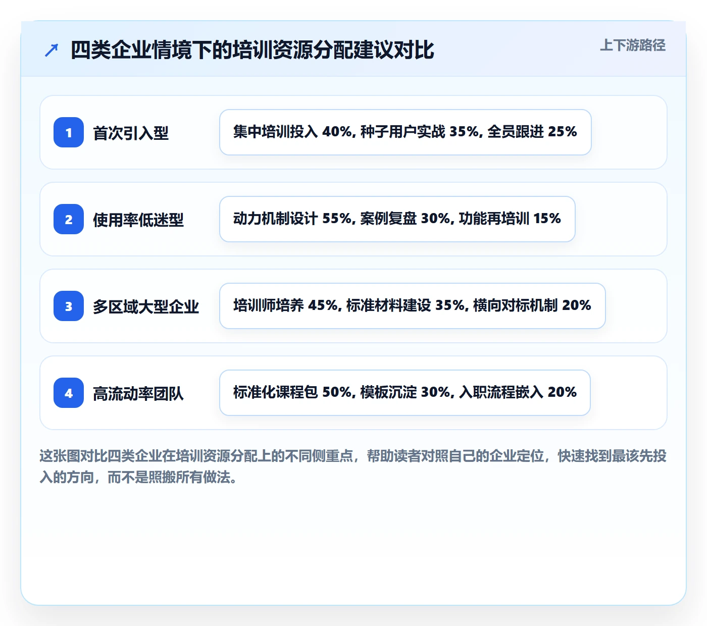 外贸数据分析平台实施路径：买家查询如何完成团队培训