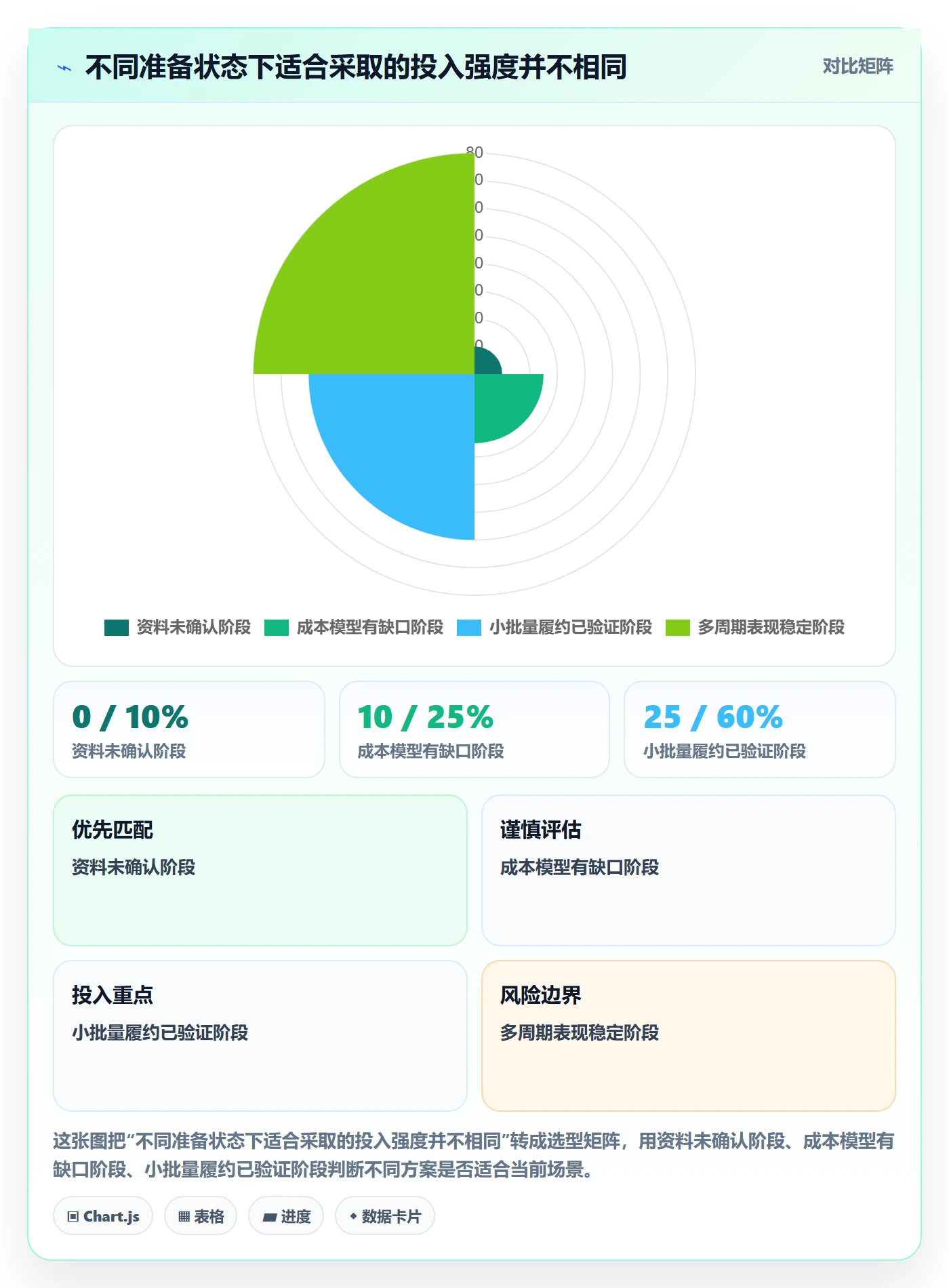 temu指标体系：平台入驻从哪里开始