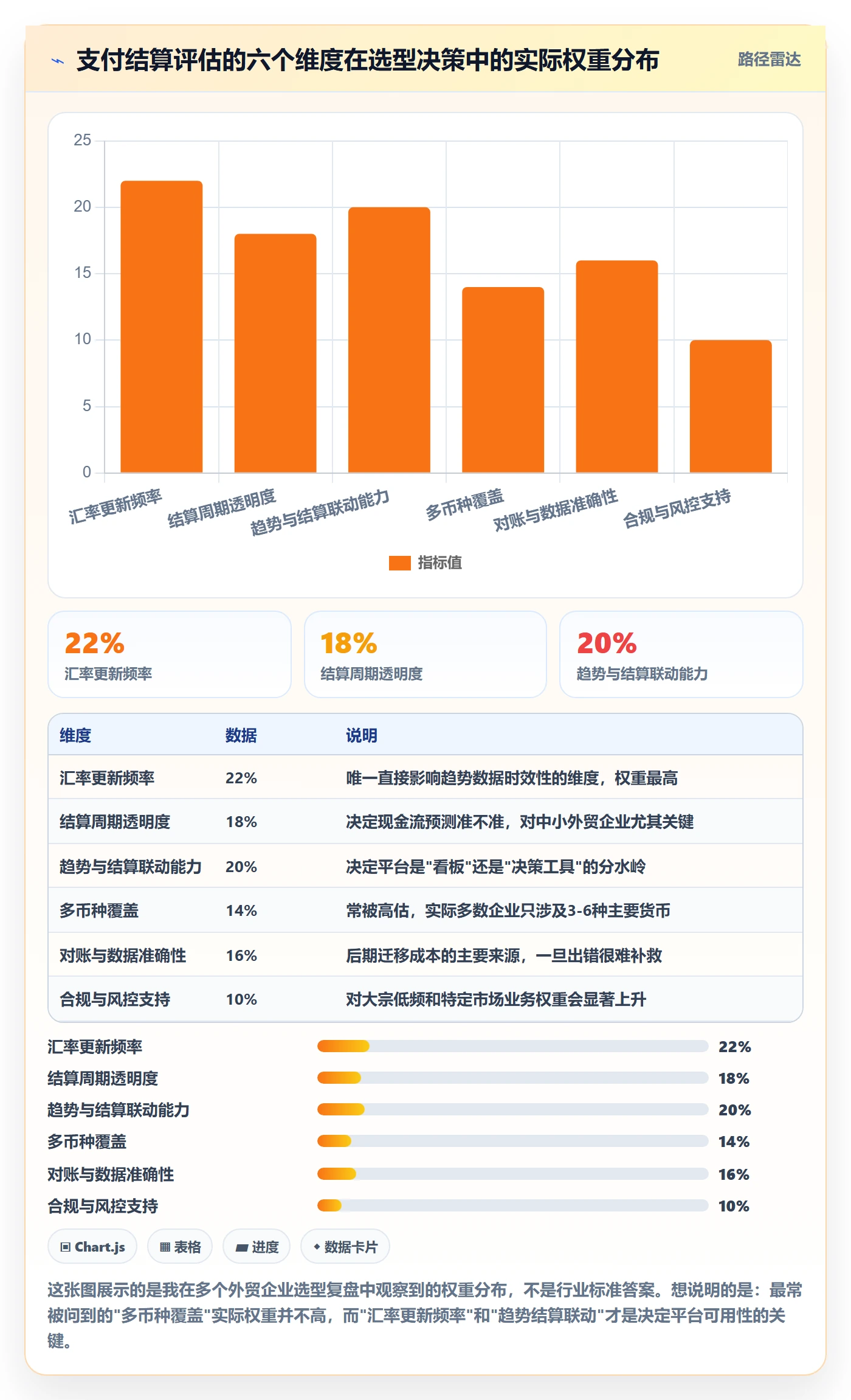 外贸数据分析平台选择标准：市场趋势维度如何评估支付结算