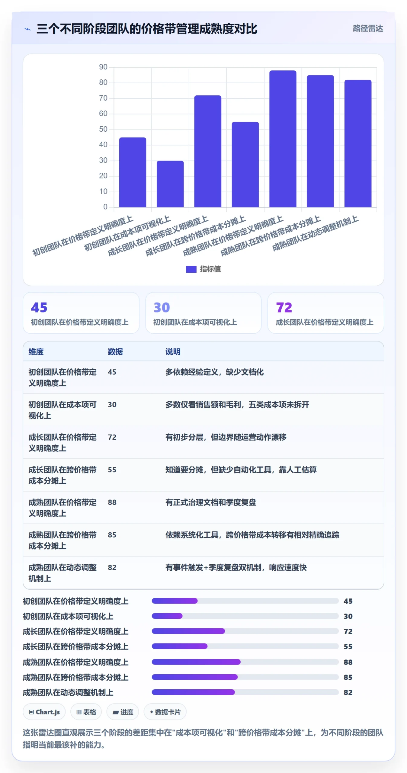 商品分析业务拆解：价格带为什么影响成本控制
