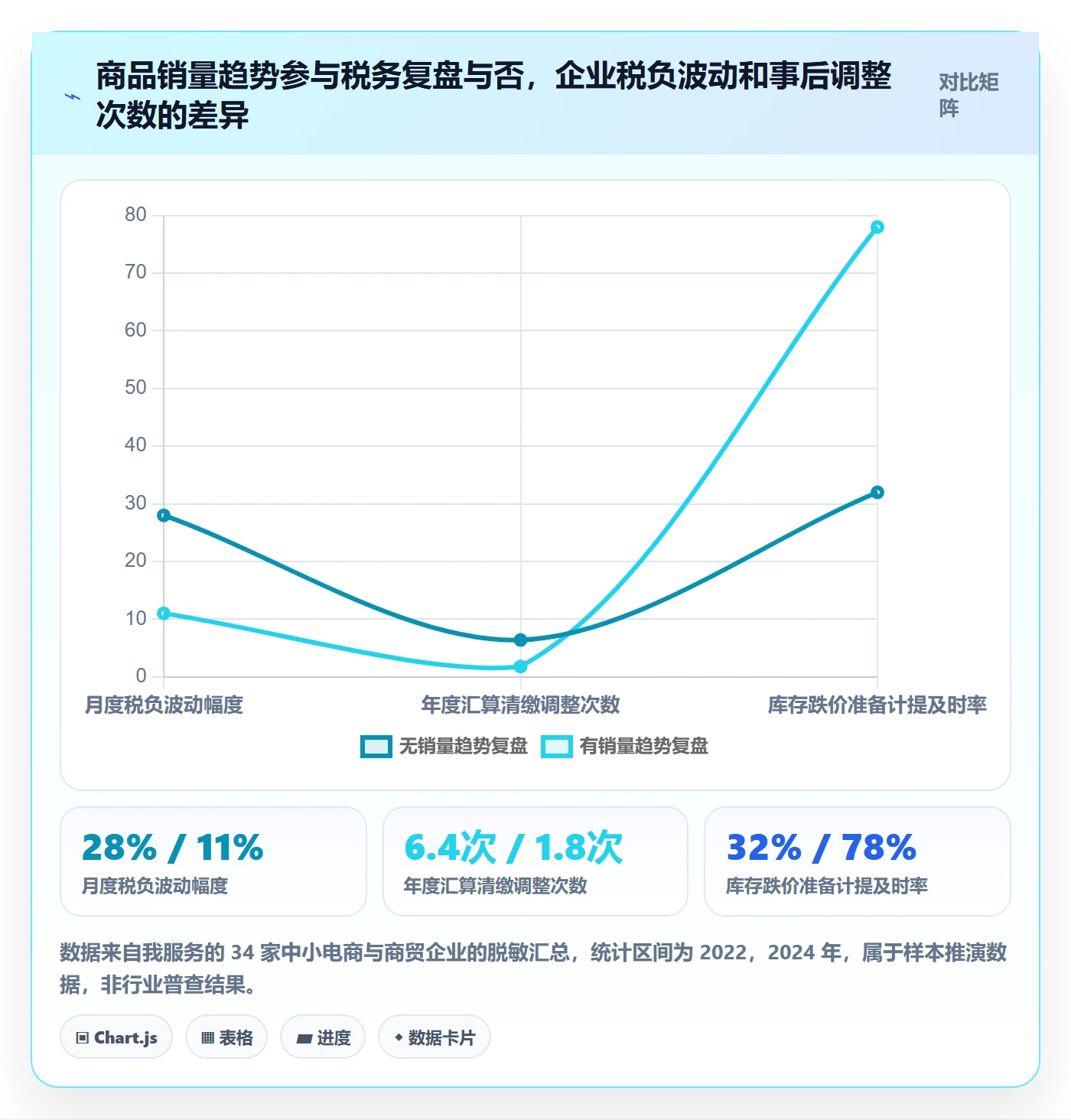 商品分析怎么管？以销量趋势为核心的税务筹划方案