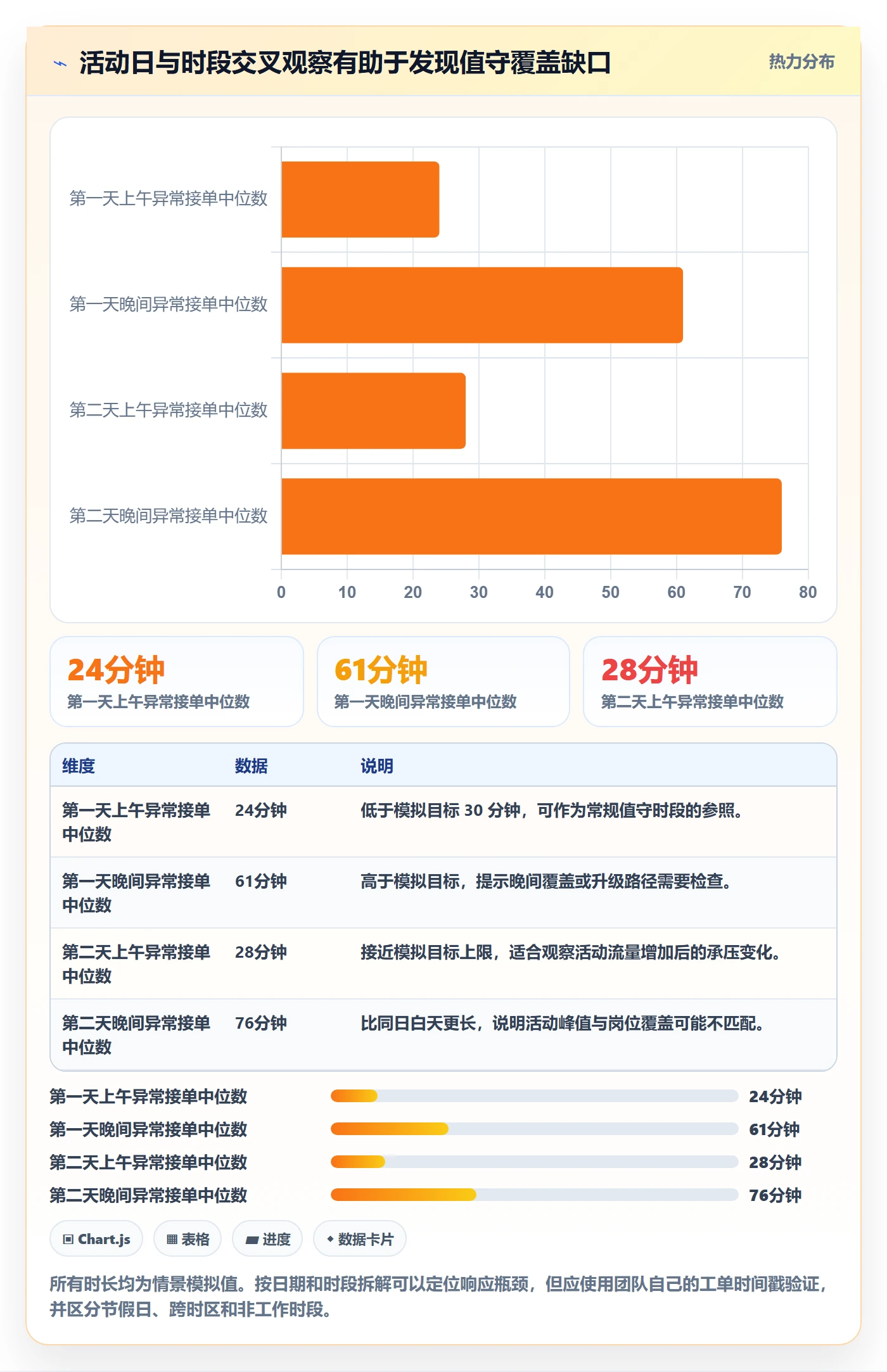 temu检查方法：通过活动流量评估团队协同质量