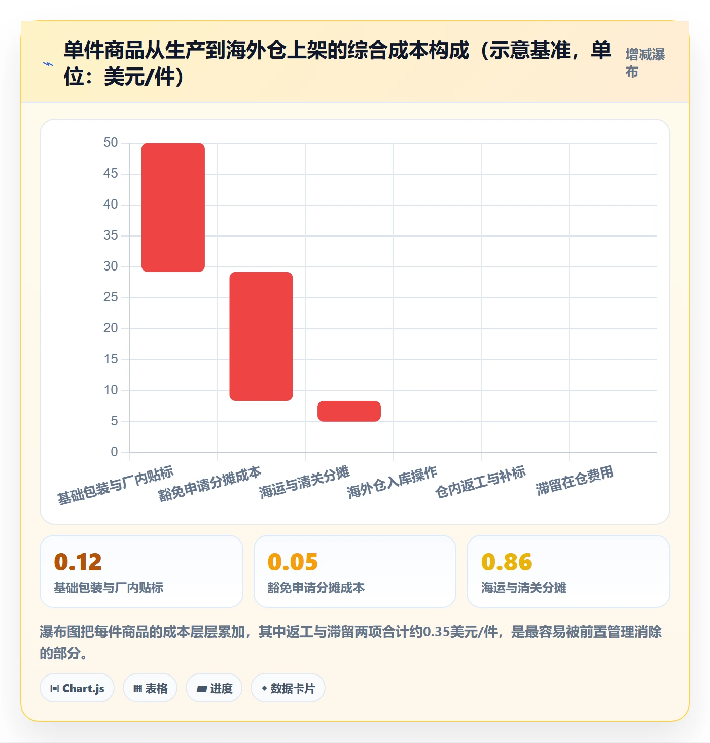 UPC码海外仓管理：豁免申请从哪里开始