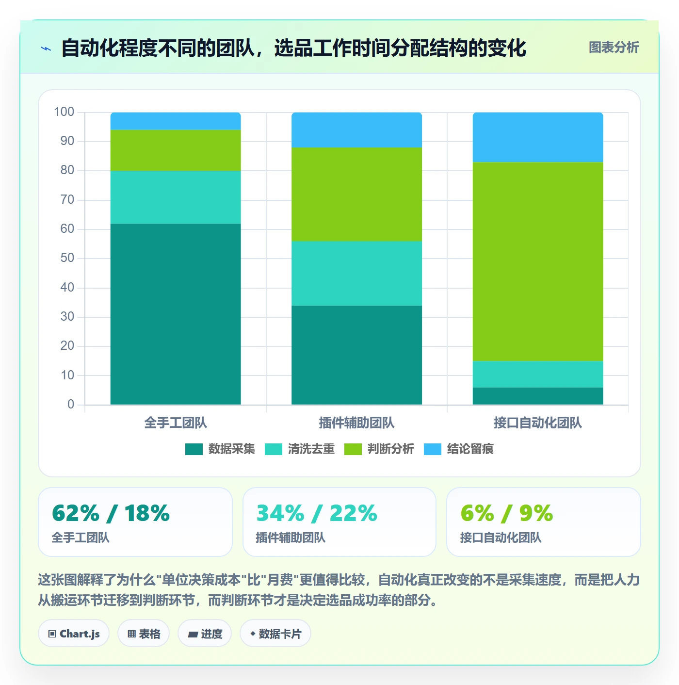 亚马逊软件怎么选？选品工具相关的自动化方案判断标准