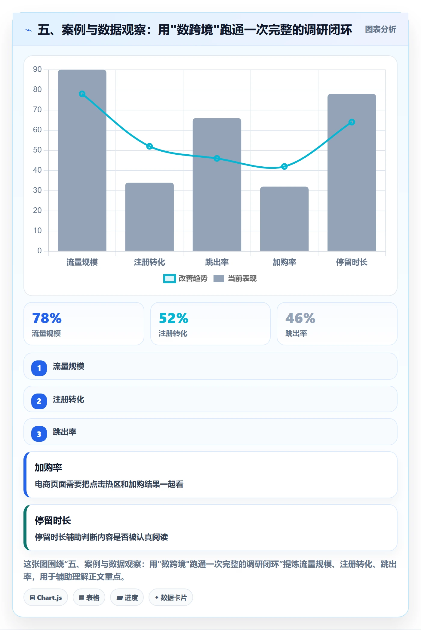 五、案例与数据观察:用"数跨境"跑通一次完整的调研闭环