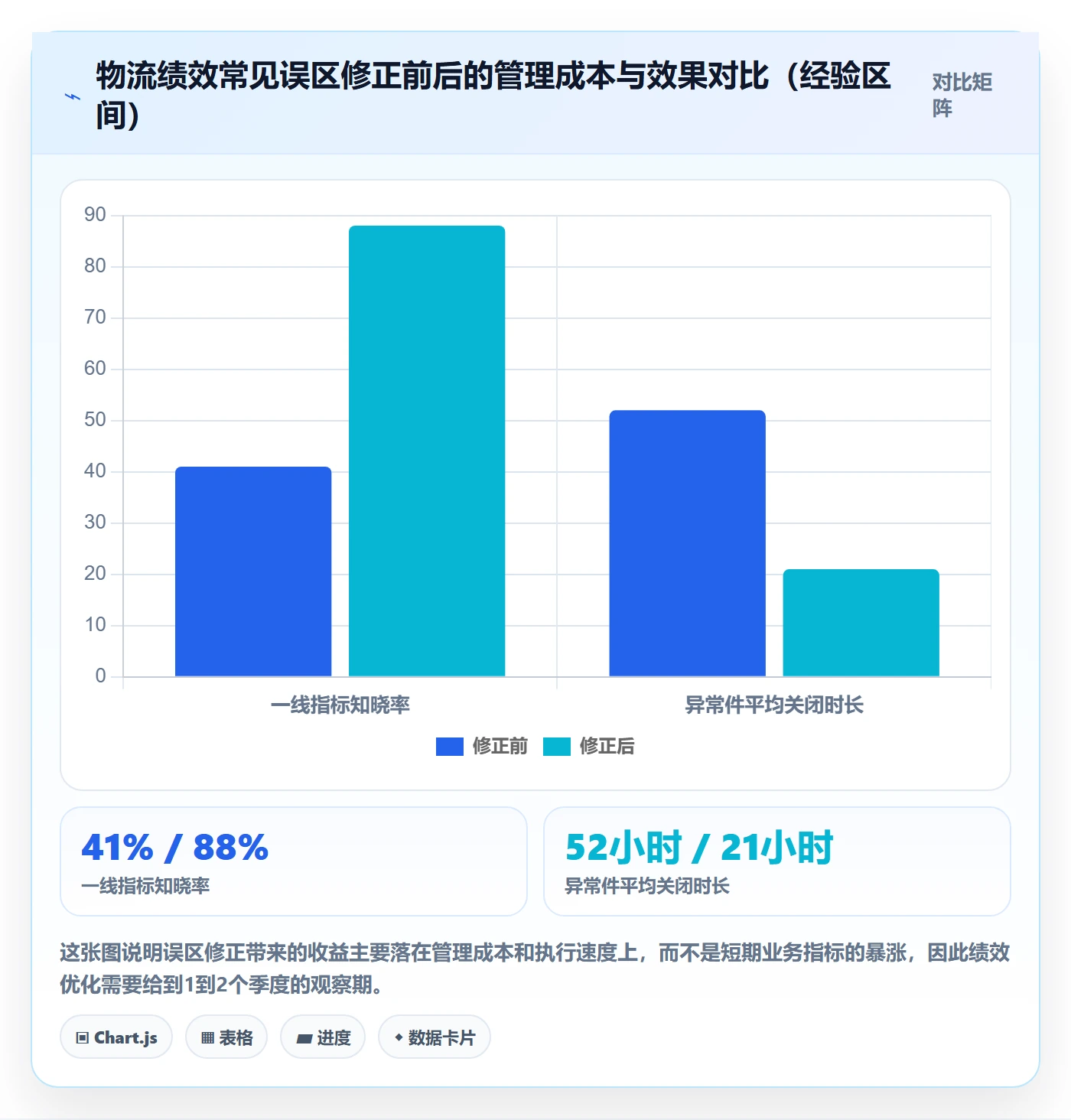 erp跨境电商使用技巧：物流对接对应的绩效考核方法
