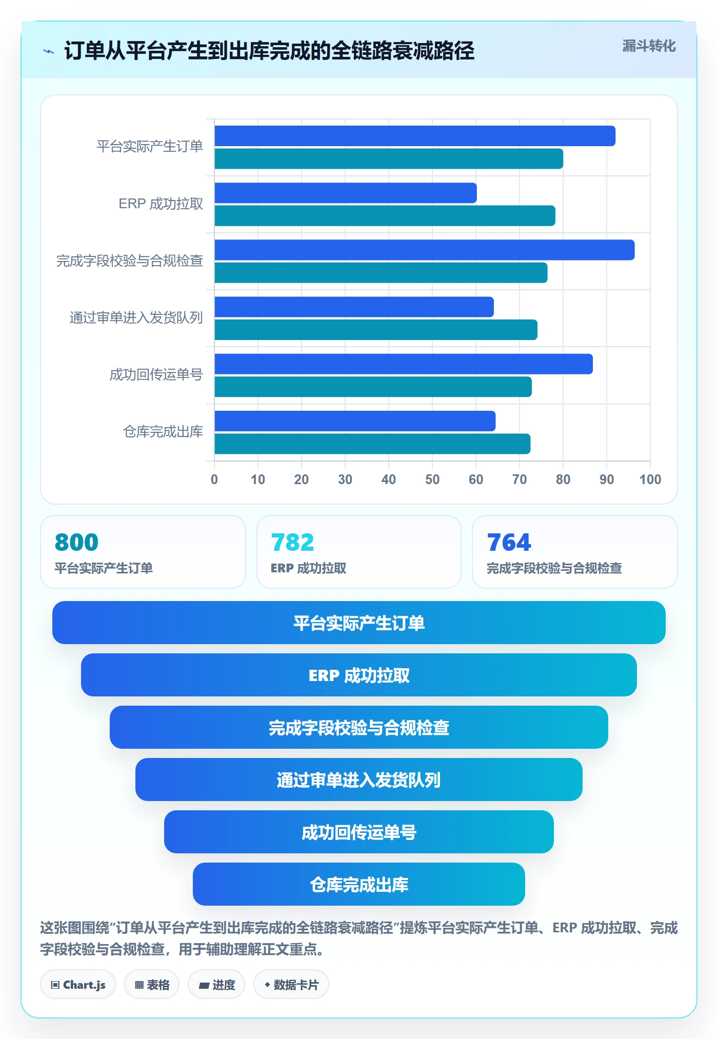 erp跨境电商建设路线：从订单同步到自动化方案分几步