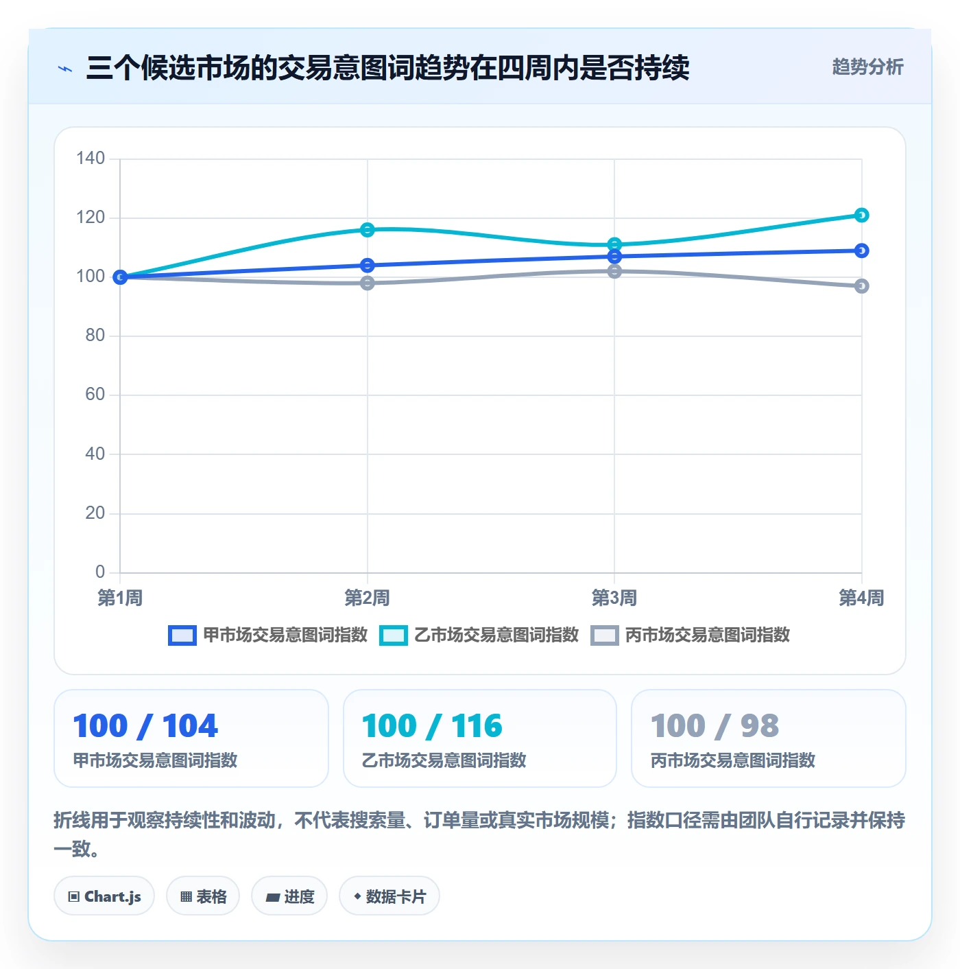 跨境电商怎么用？市场选择场景下的问题清单拆解