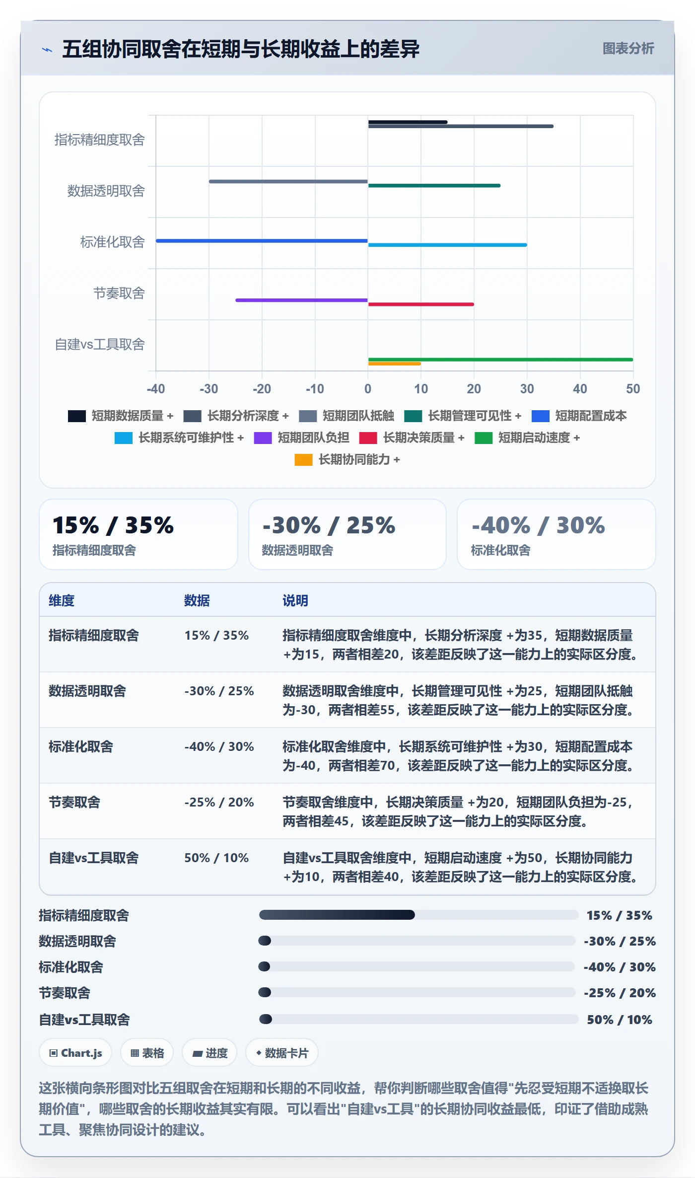外贸数据分析平台实用方法：围绕国家市场建立团队协同