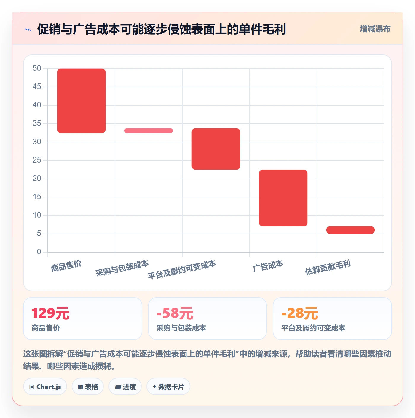 电商数据查询网站使用技巧：商品热度对应的数据复盘方法