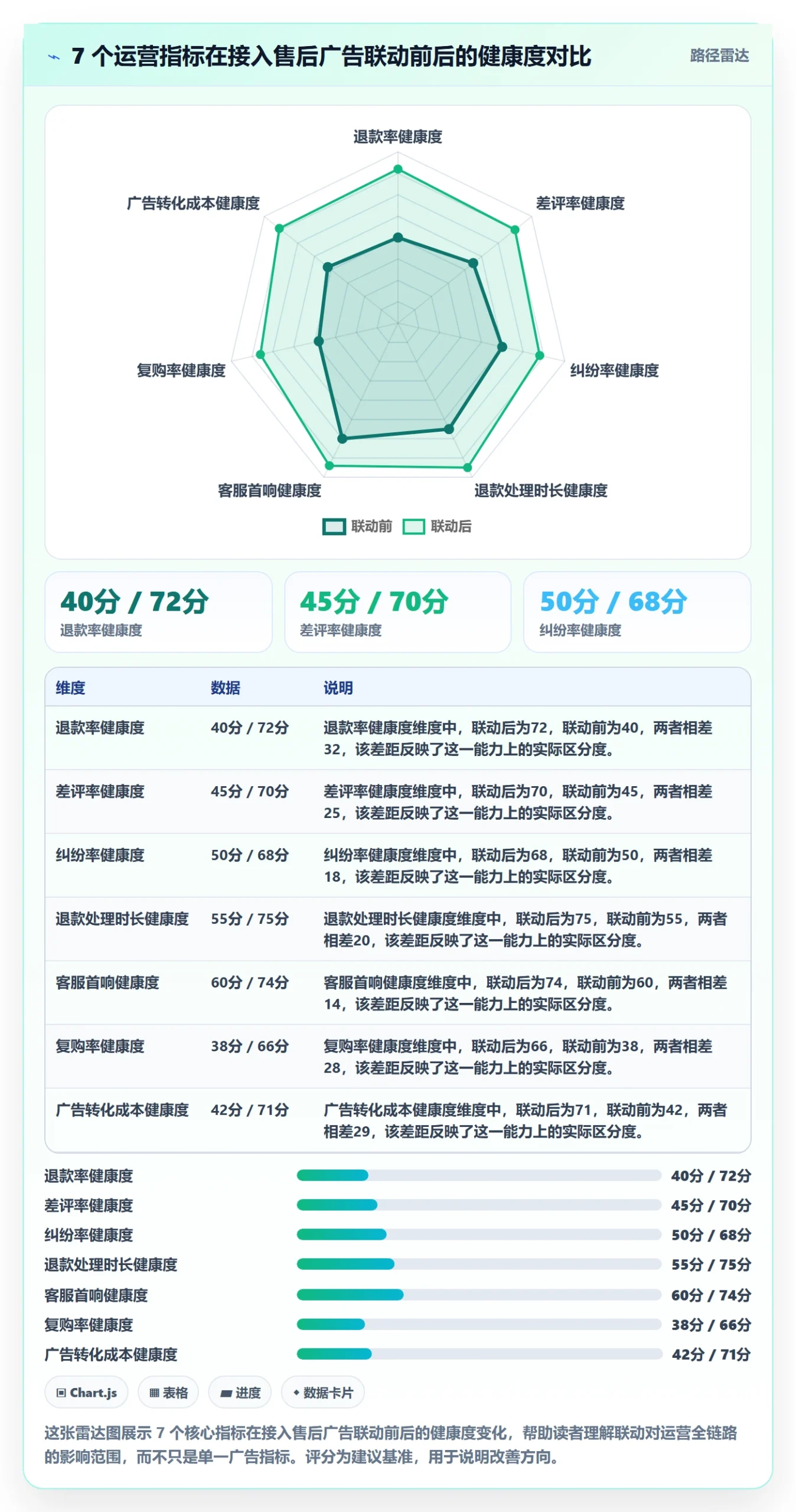 跨境电商一站式服务怎么优化？先从售后服务的广告投放入手