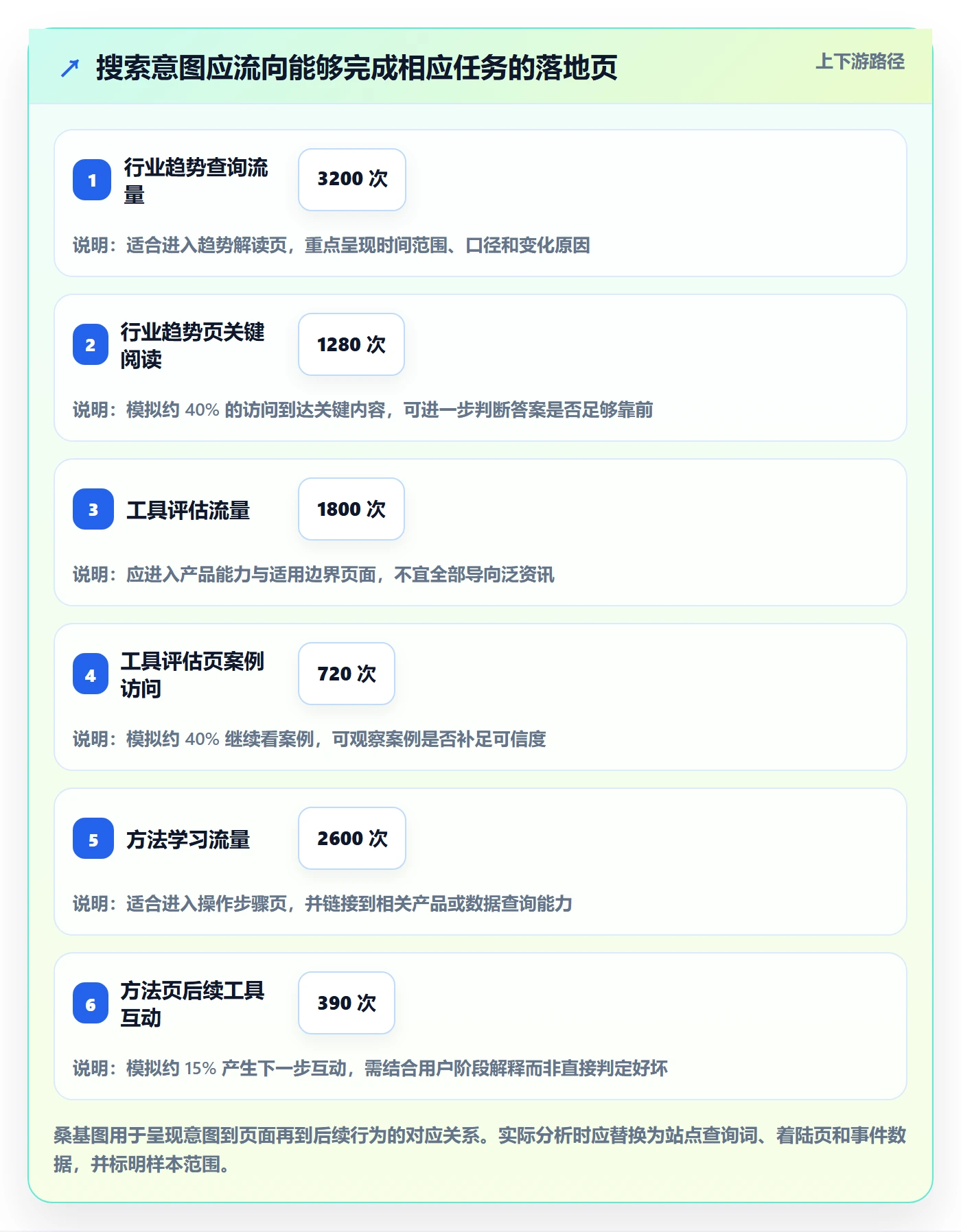 电商数据查询网站怎么优化？先从流量分析的精细化运营入手