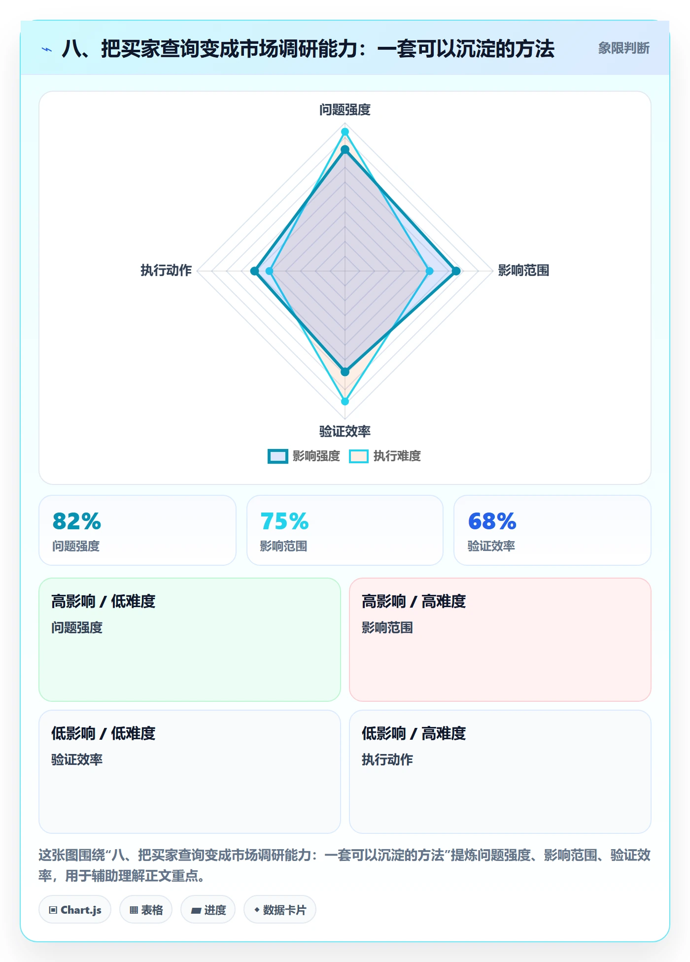 八、把买家查询变成市场调研能力：一套可以沉淀的方法