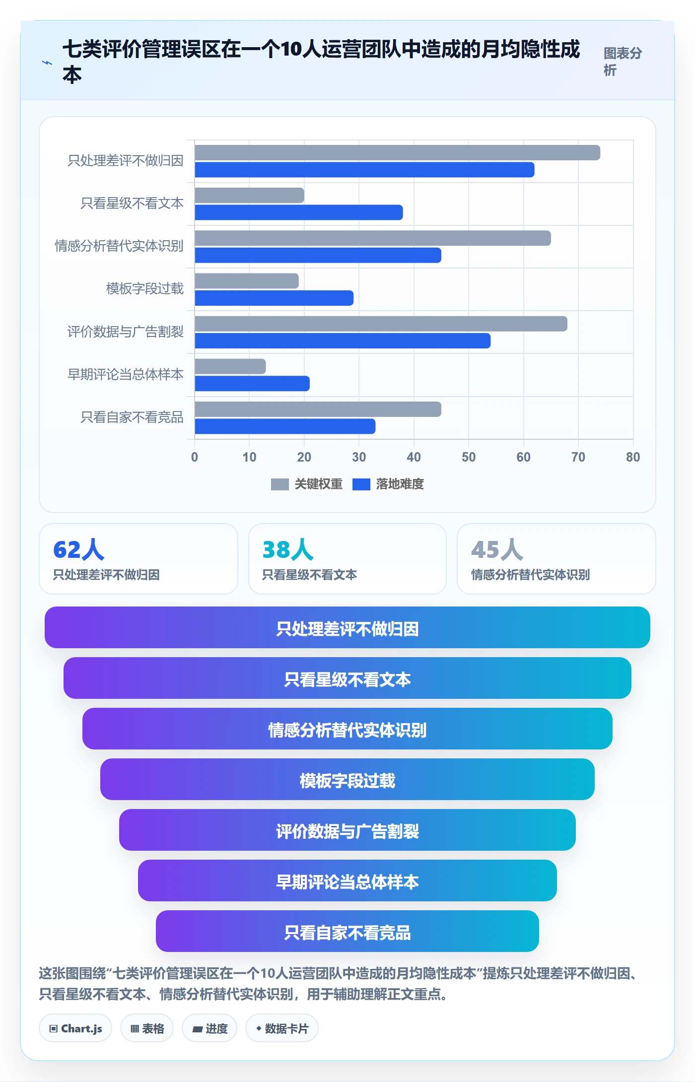 亚马逊软件管理模板：围绕评价管理开展精细化运营