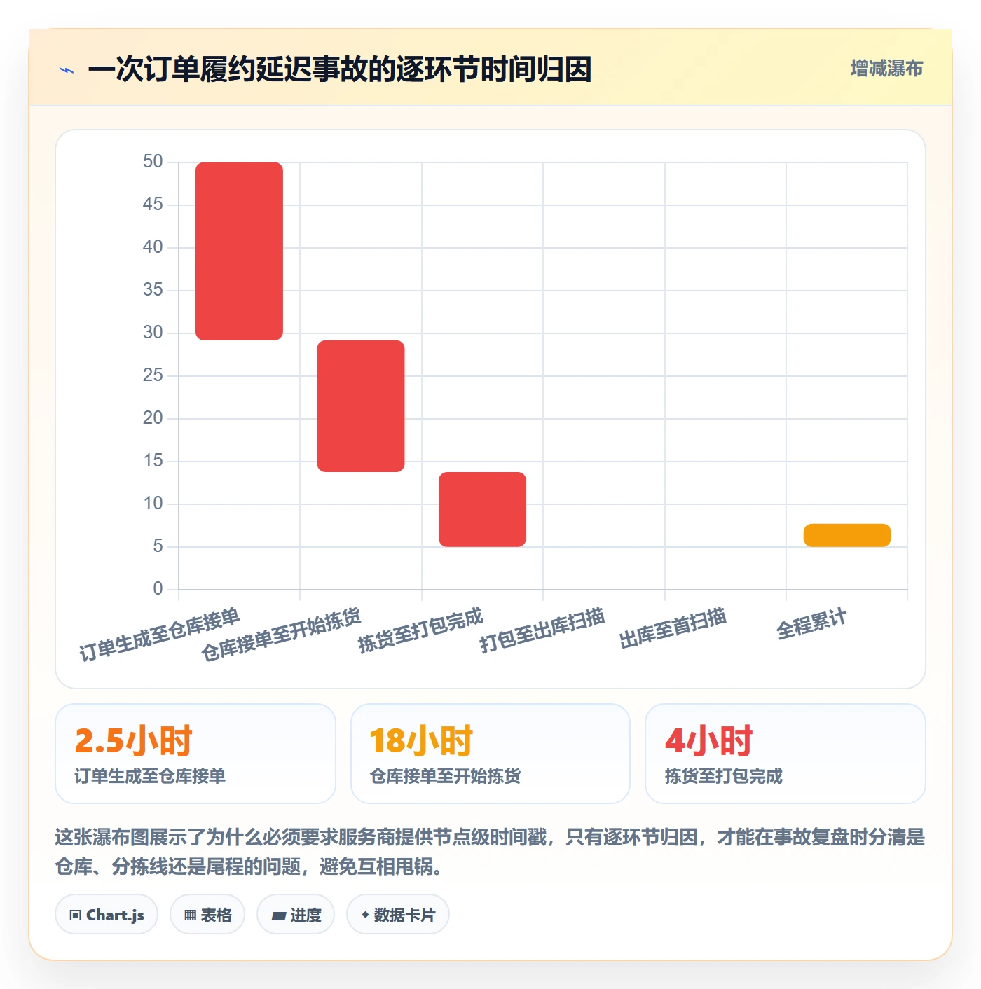 跨境电商一站式服务检查方法：通过仓储物流评估选型方法质量